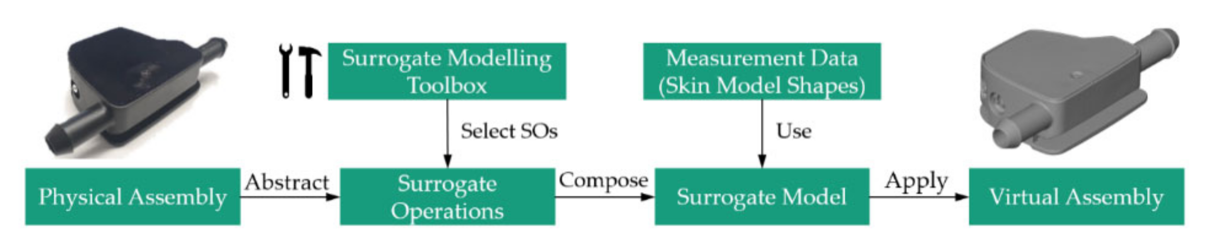 Applsci 11 01181 g002