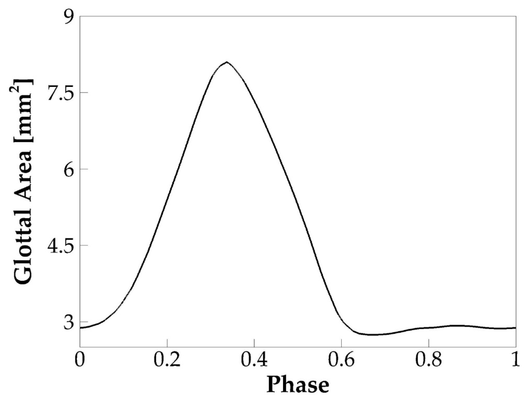 Applsci 11 01221 g004