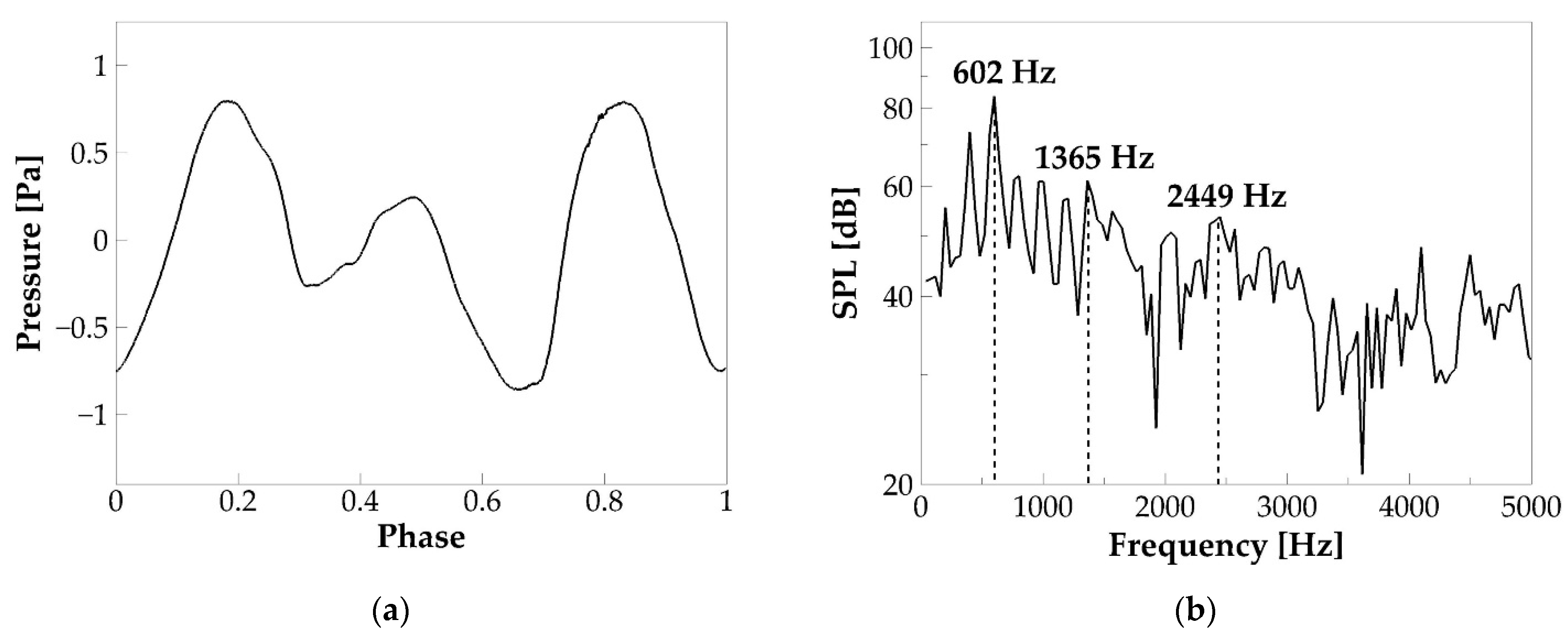 Applsci 11 01221 g007