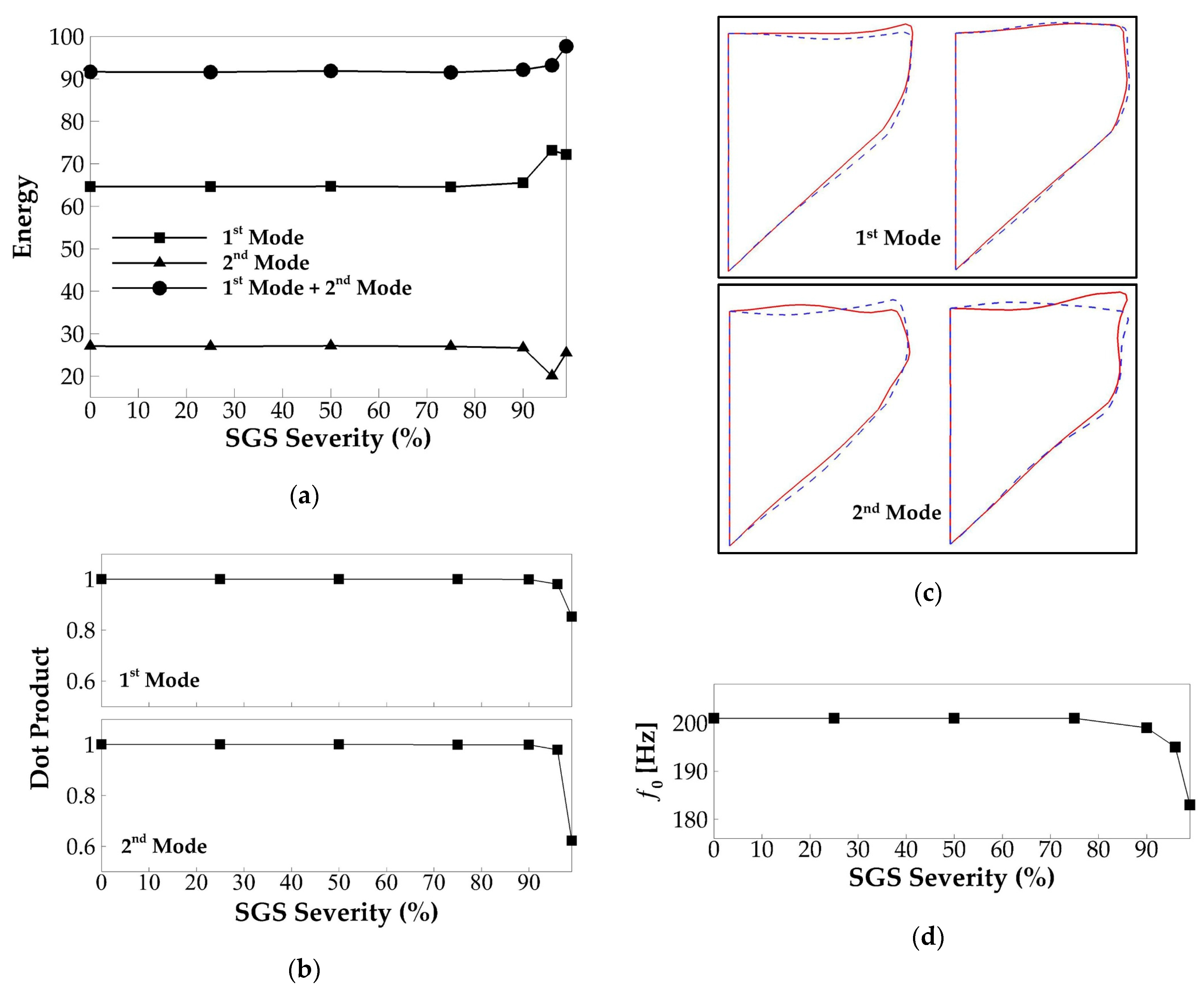 Applsci 11 01221 g010