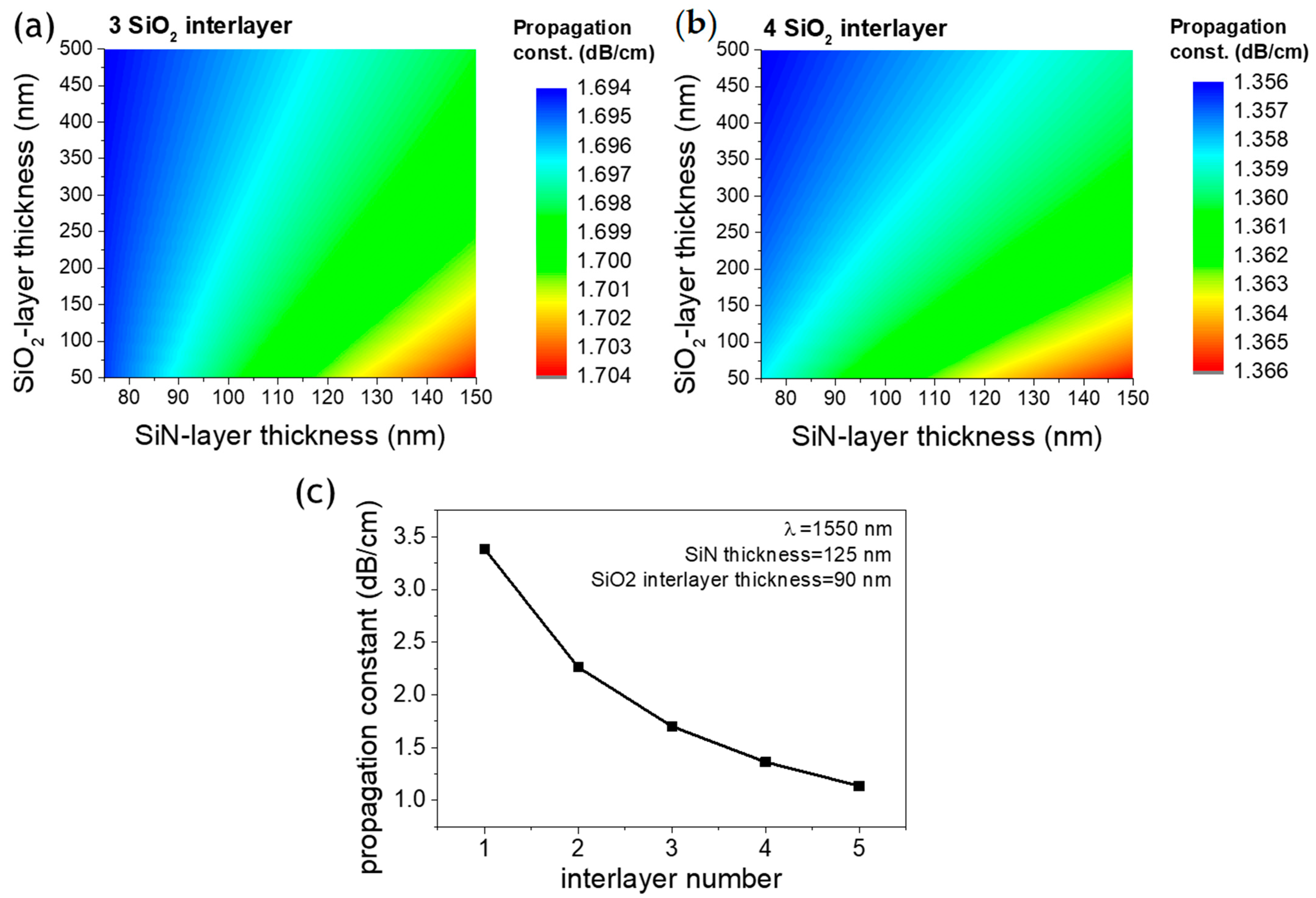 Applied Sciences Free Full Text Silicon Based Multilayer Waveguides For Integrated Photonic Devices From The Near To Mid Infrared Html