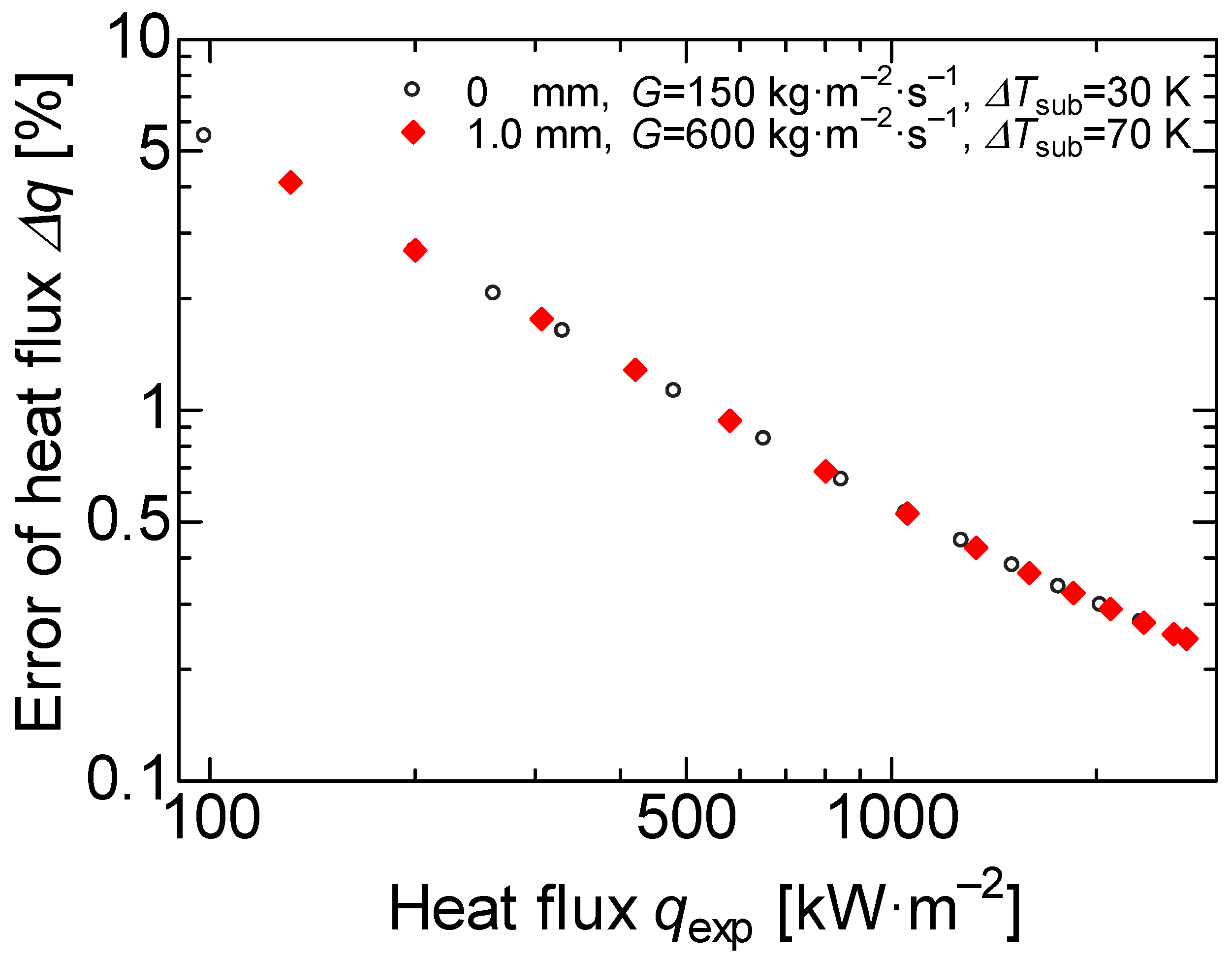 Applsci 11 01237 g005