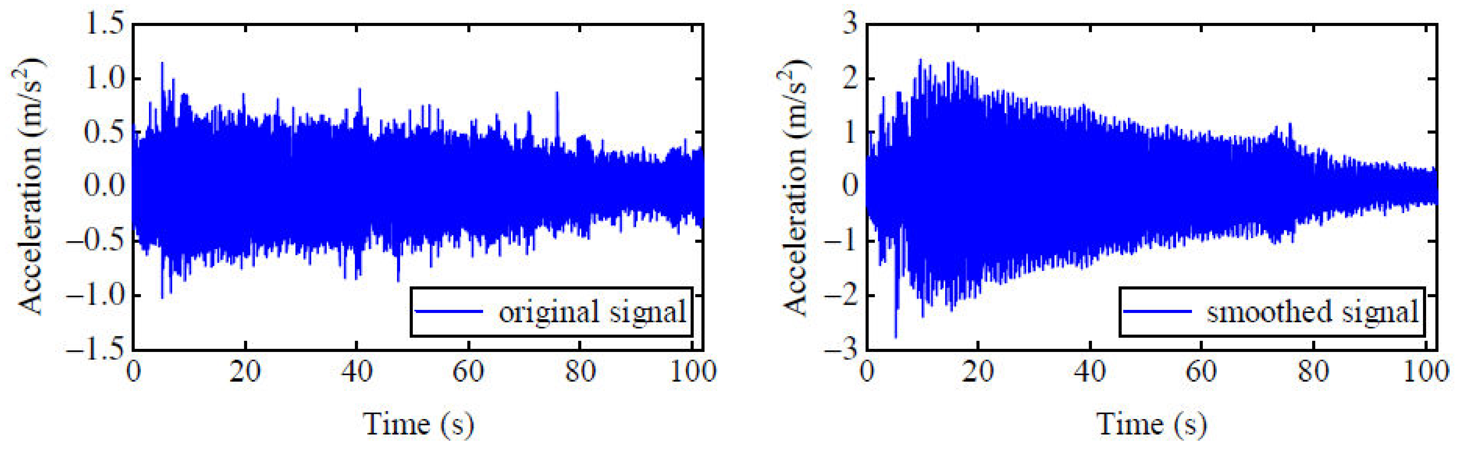 Applsci 11 01254 g003 Applsci 11 01254 g003