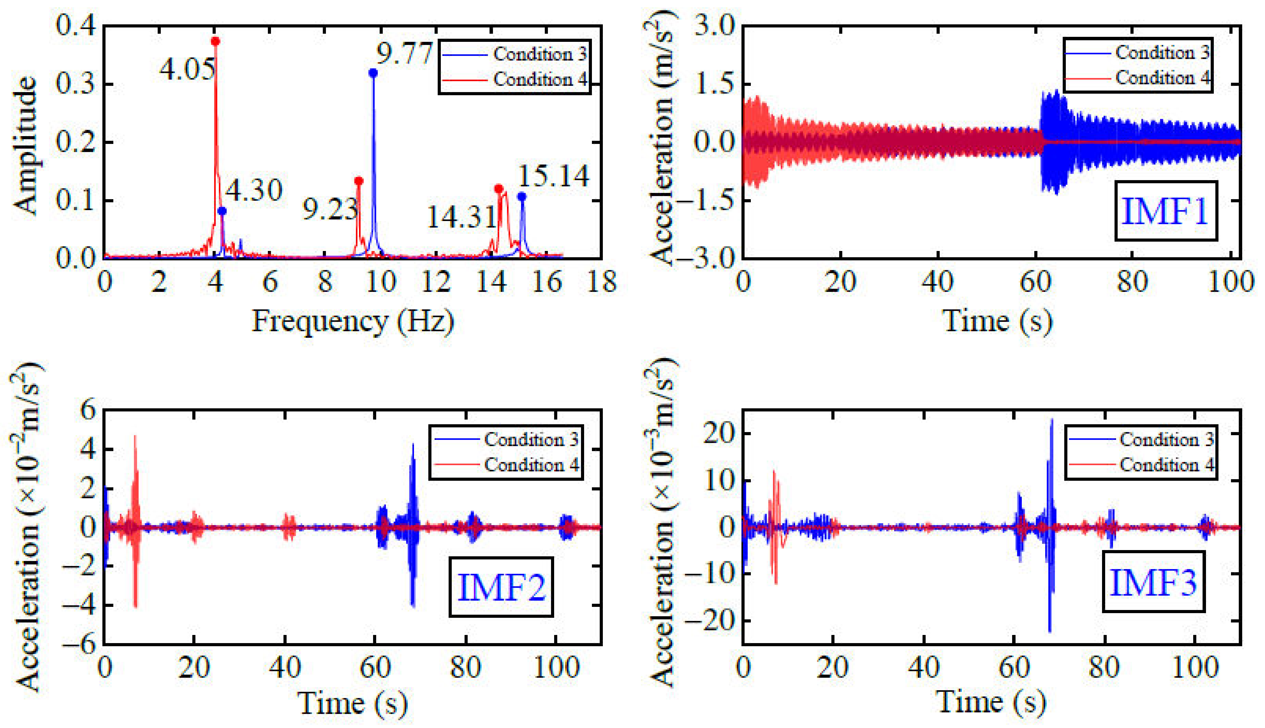 Applsci 11 01254 g005 Applsci 11 01254 g005