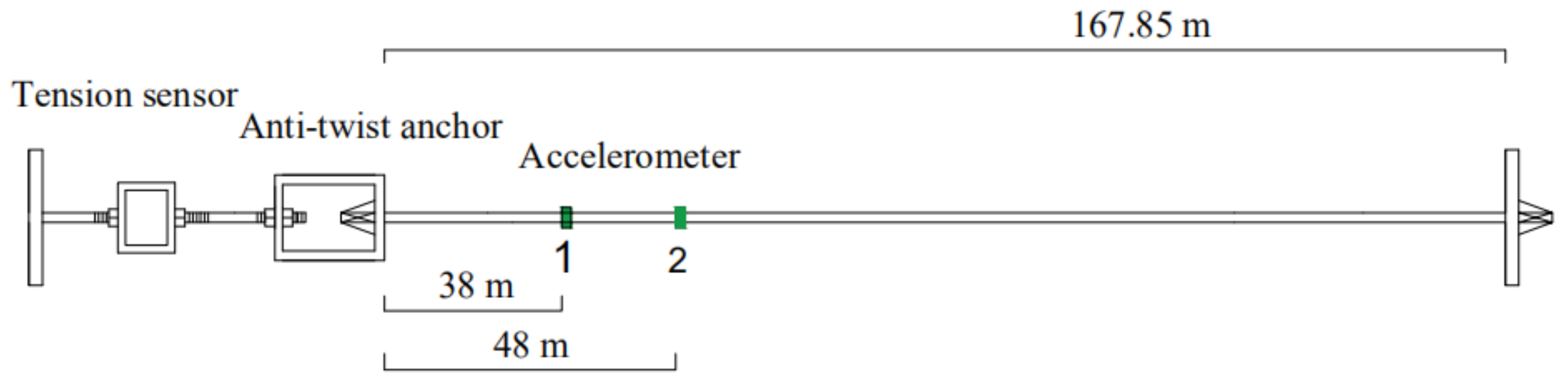Applsci 11 01254 g007 Applsci 11 01254 g007