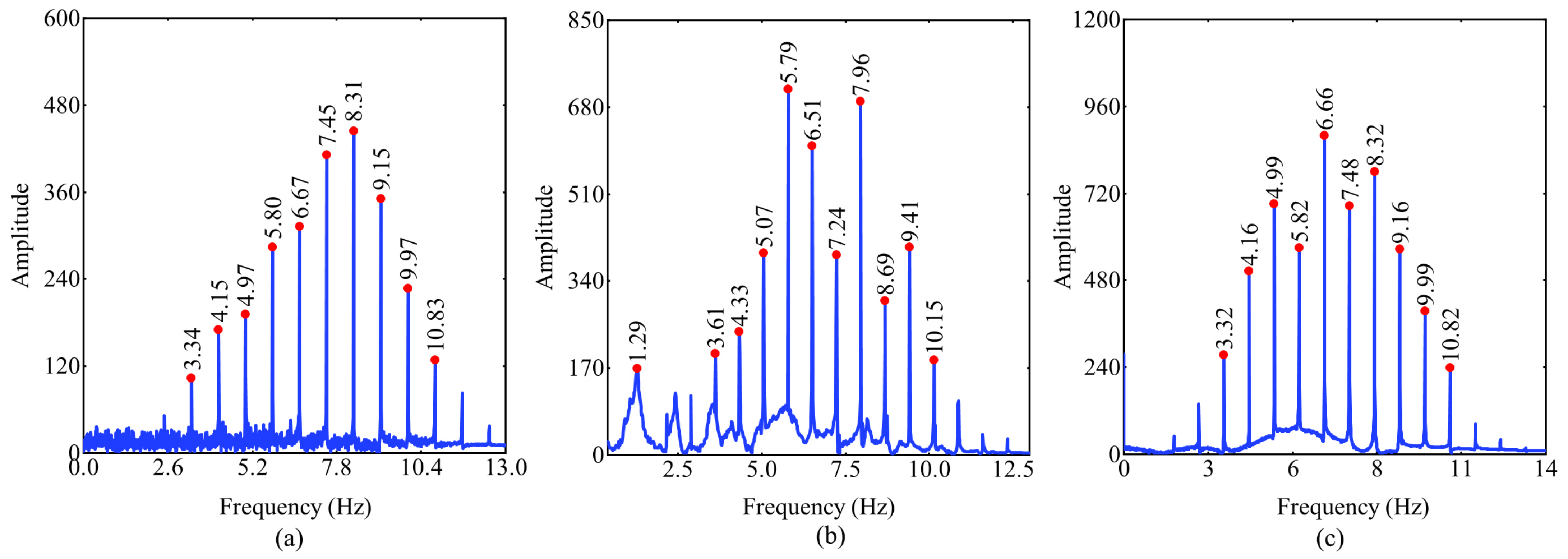 Applsci 11 01254 g010 Applsci 11 01254 g010