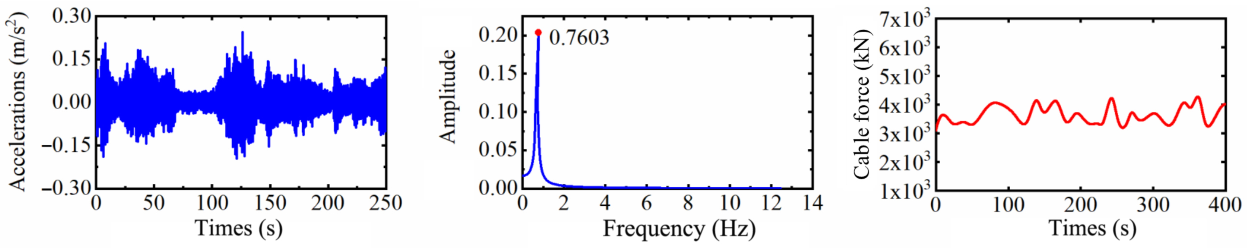 Applsci 11 01254 g015 Applsci 11 01254 g015