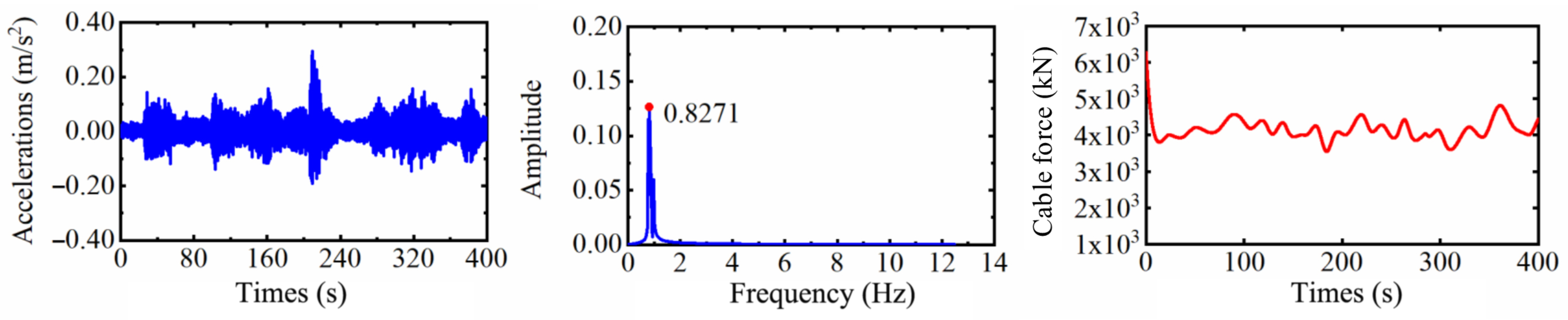 Applsci 11 01254 g016 Applsci 11 01254 g016