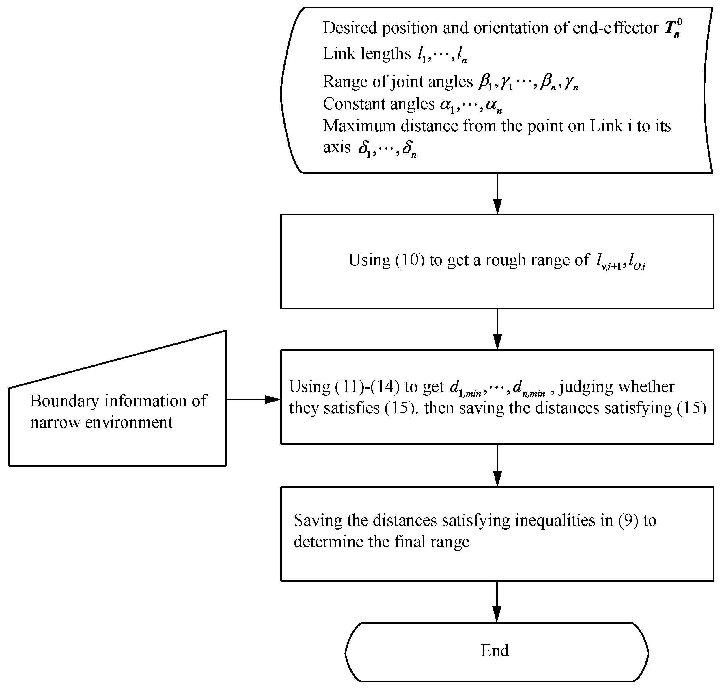 Applsci 11 01277 g007