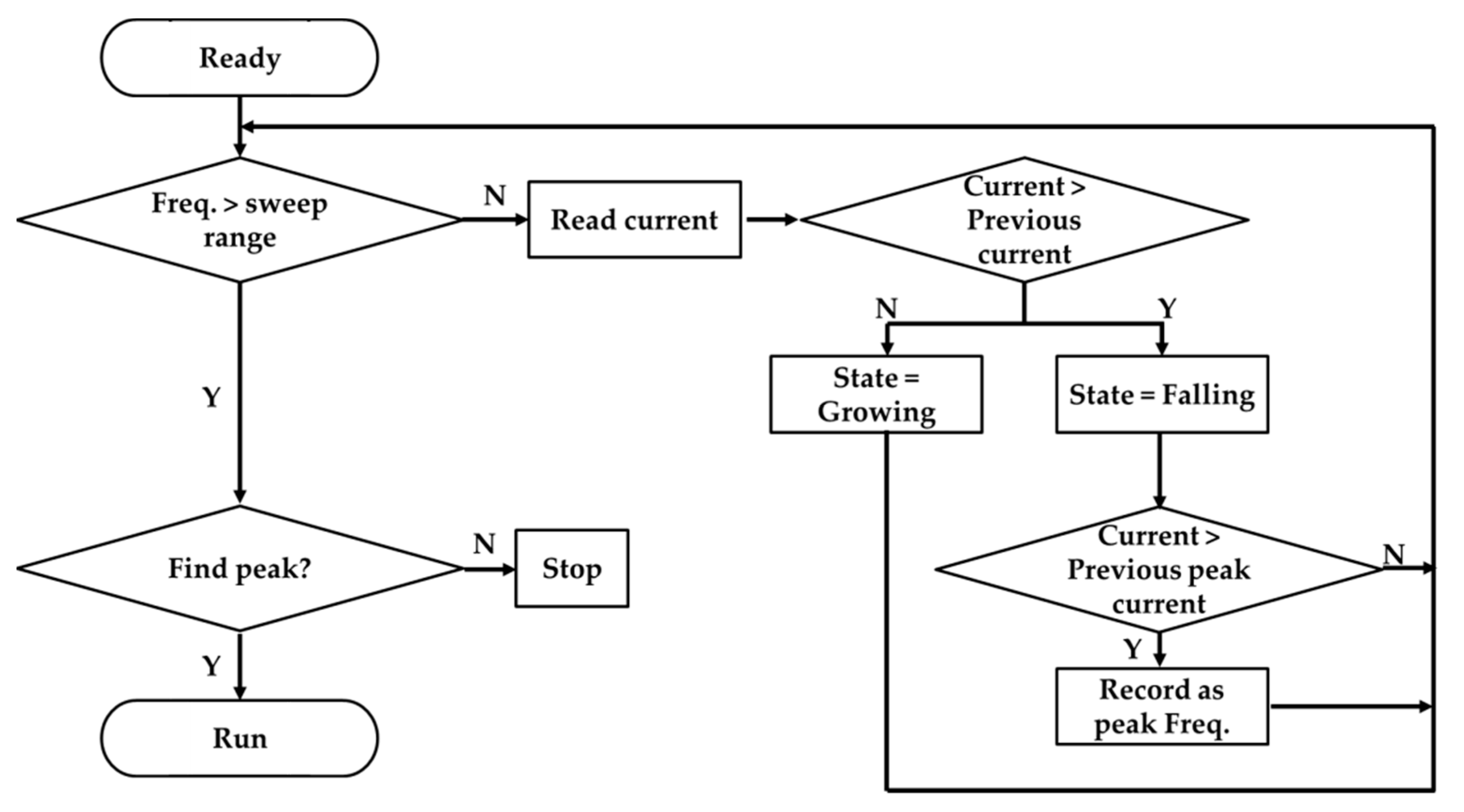 Applsci 11 01296 g003 Applsci 11 01296 g003