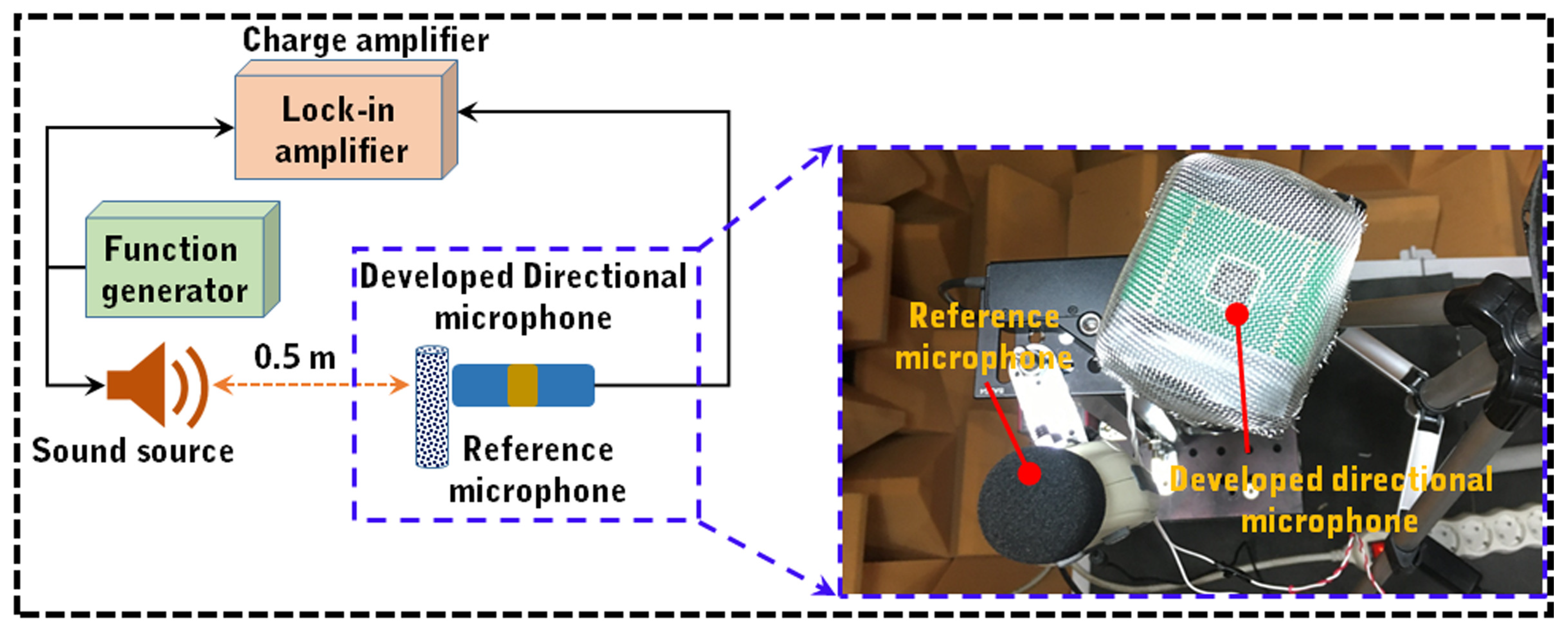 Applsci 11 01305 g008 Applsci 11 01305 g008