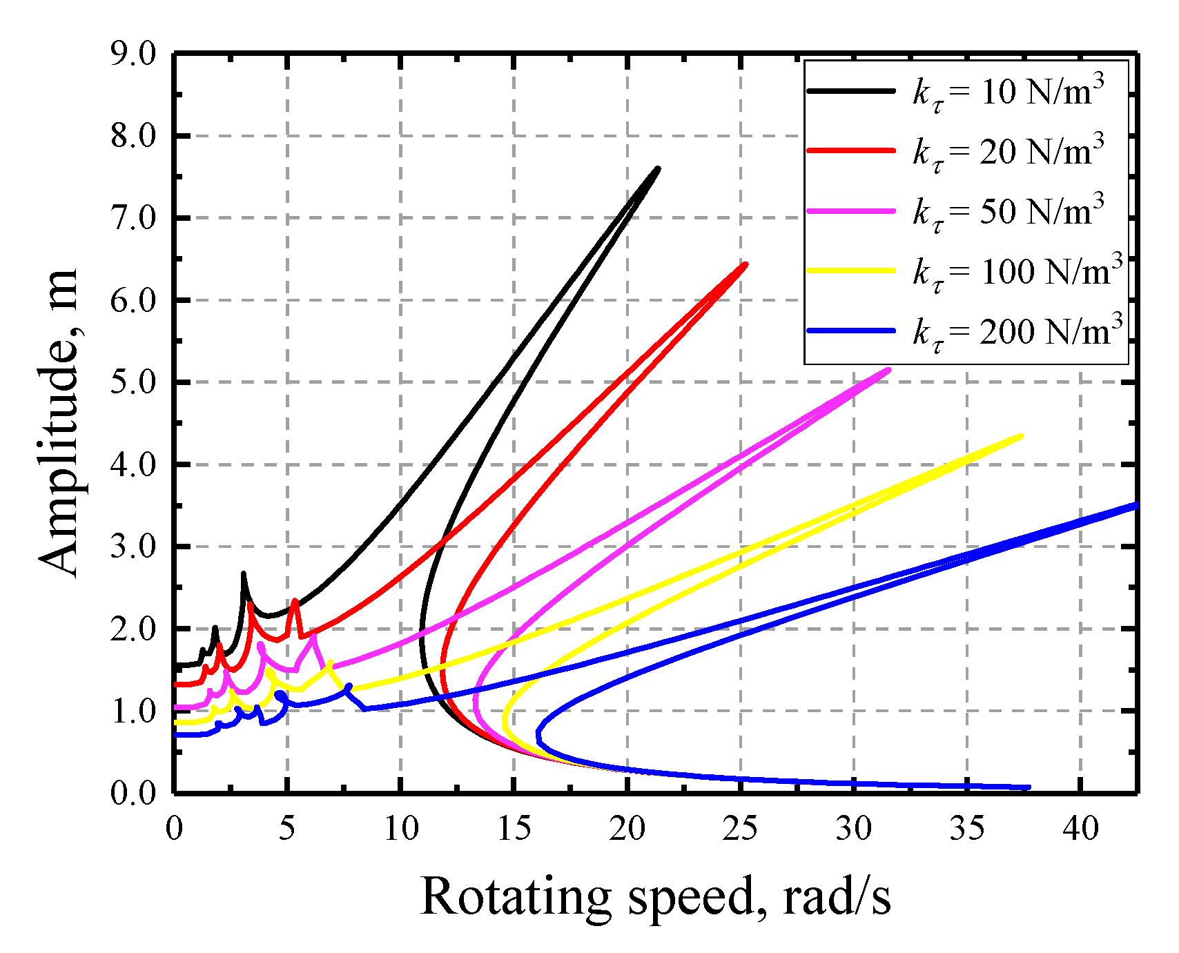 Applsci 11 01307 g002
