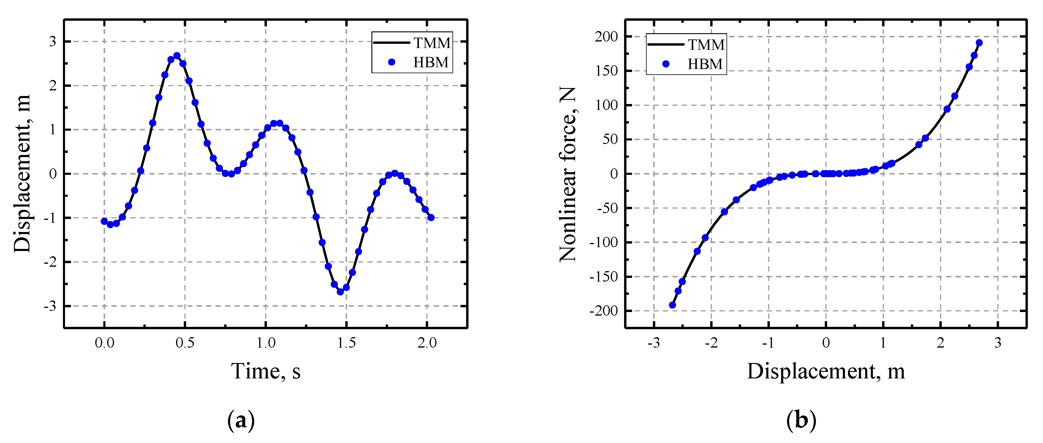 Applsci 11 01307 g004
