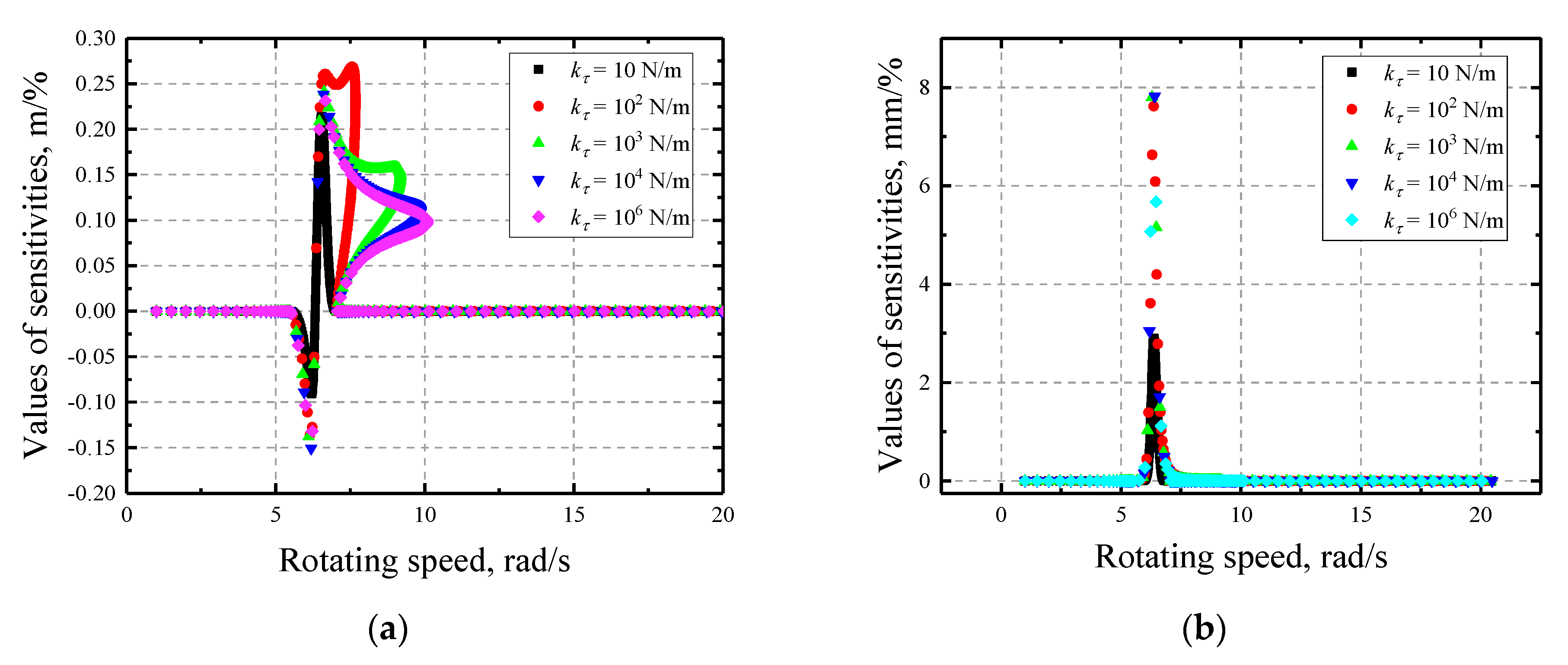 Applsci 11 01307 g009