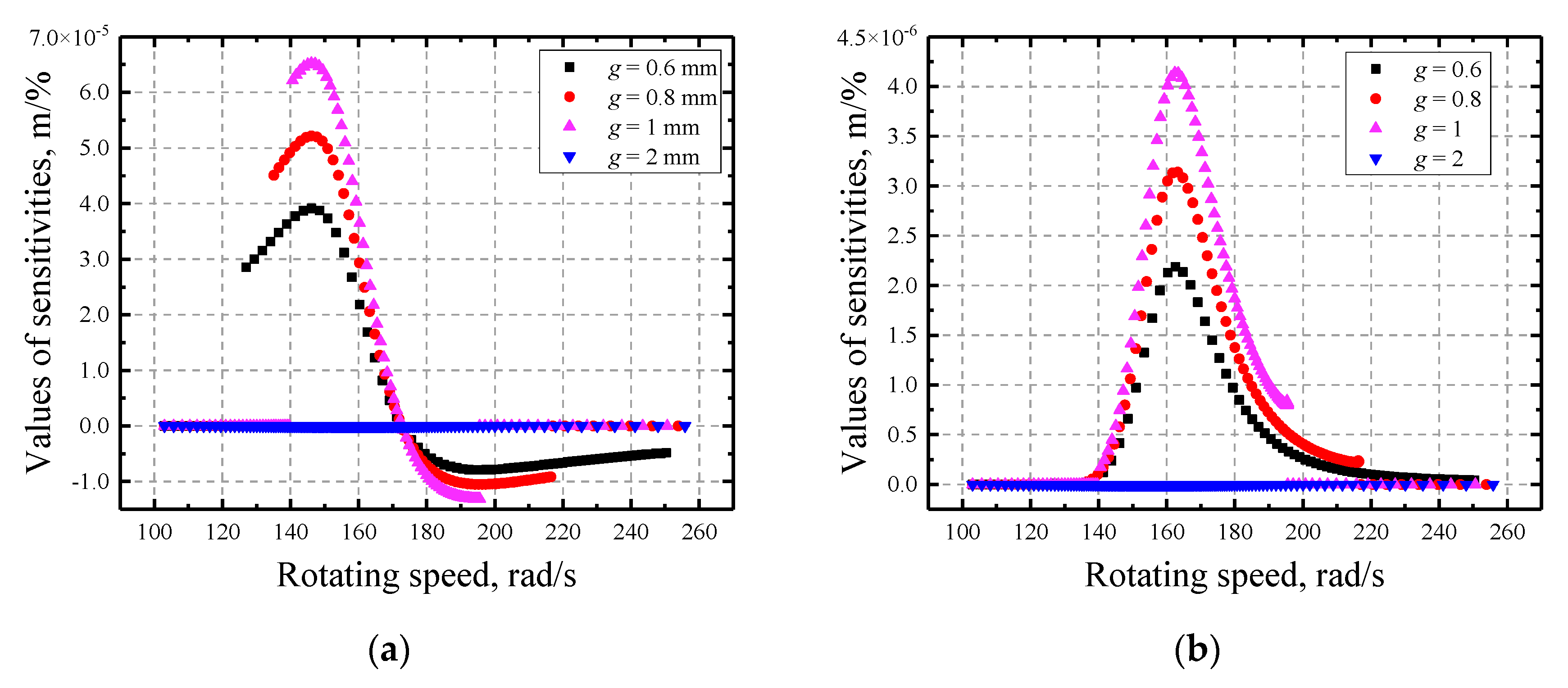 Applsci 11 01307 g017
