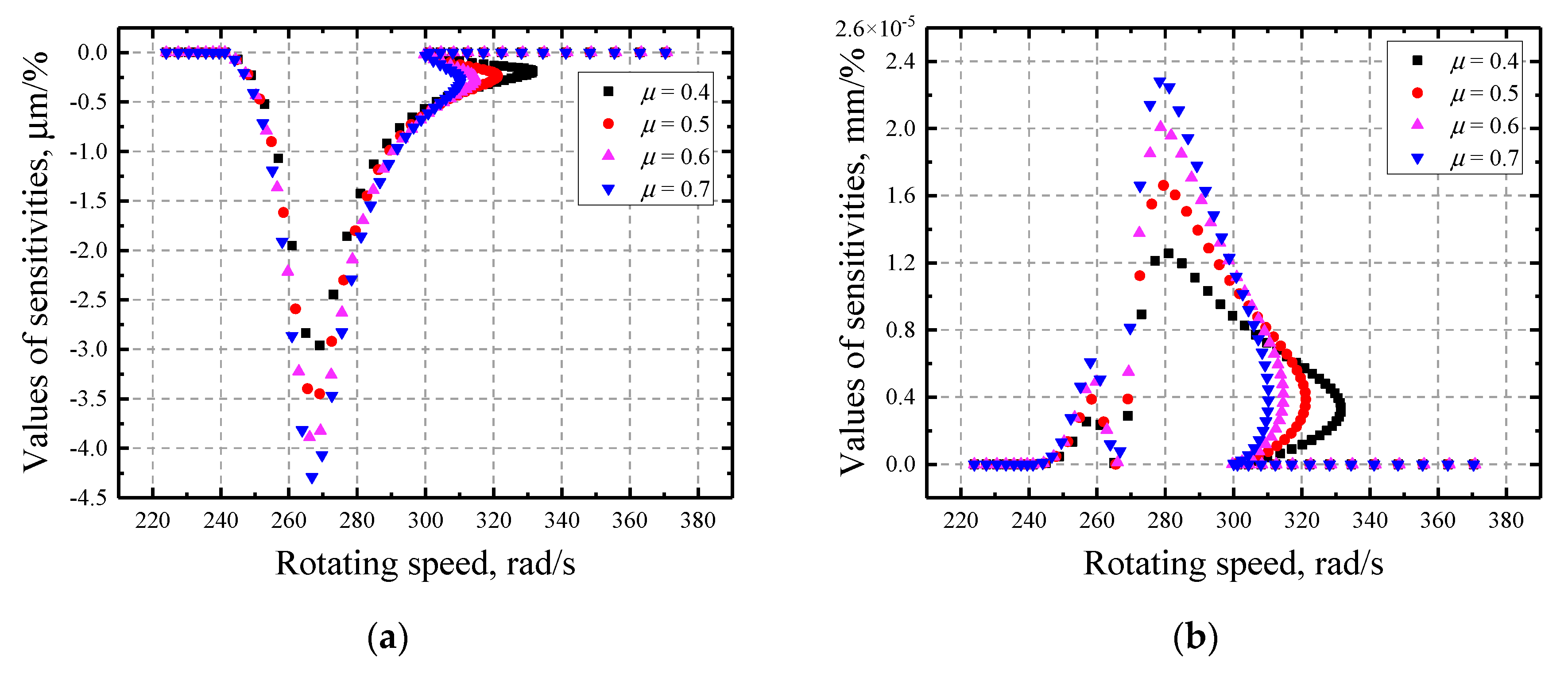 Applsci 11 01307 g022