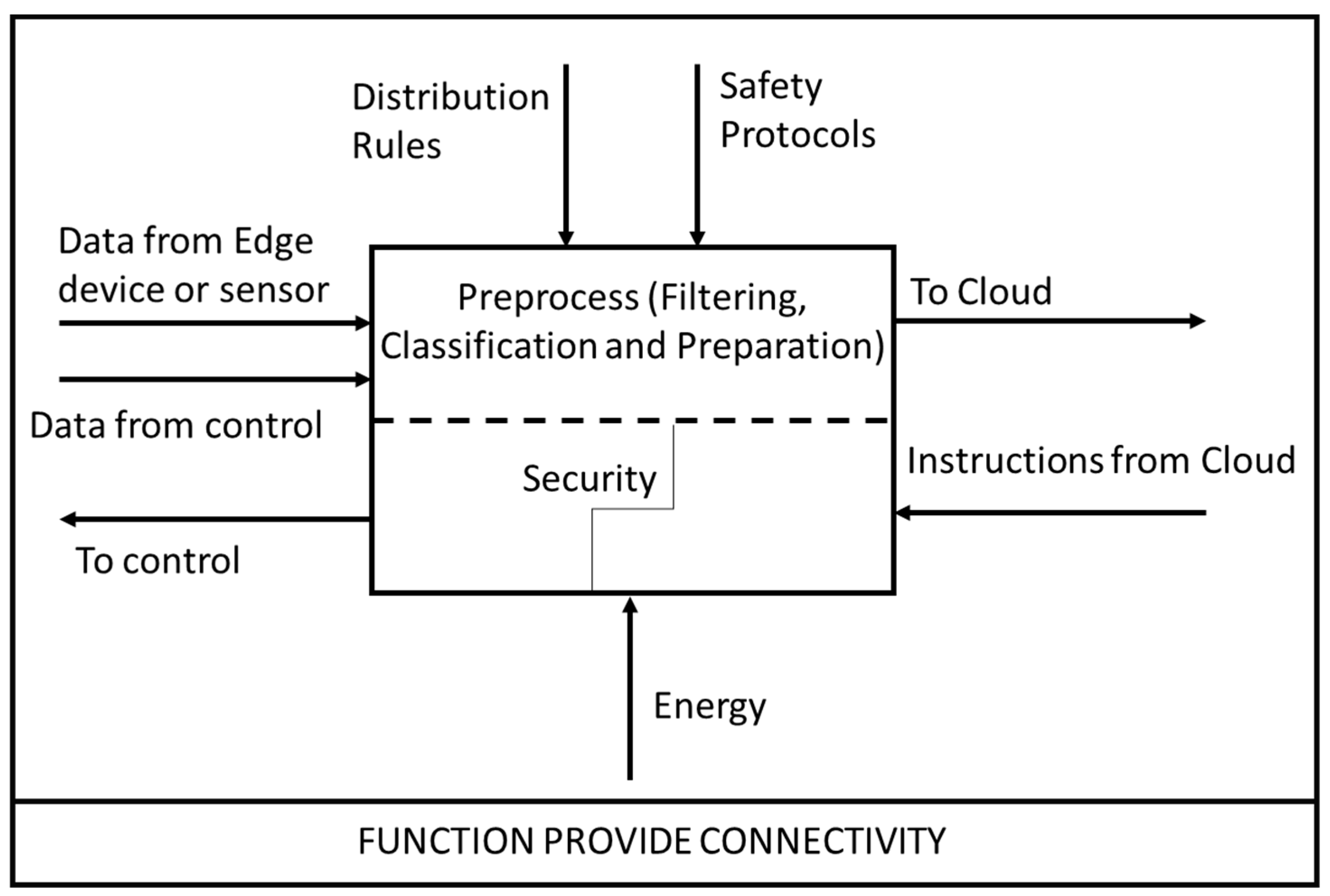 Applsci 11 01312 g003