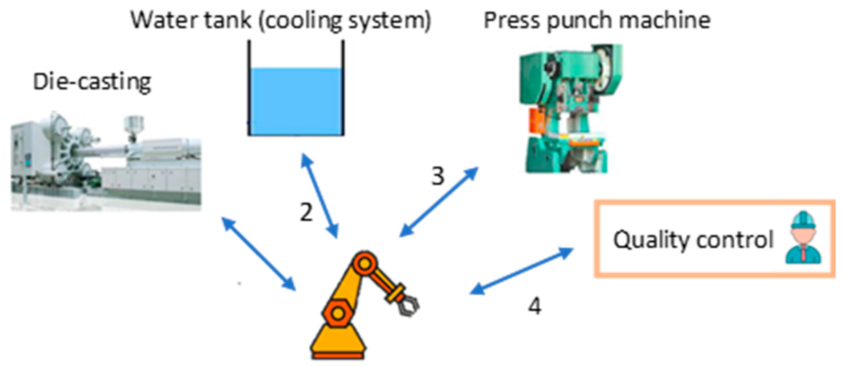 Applsci 11 01312 g004