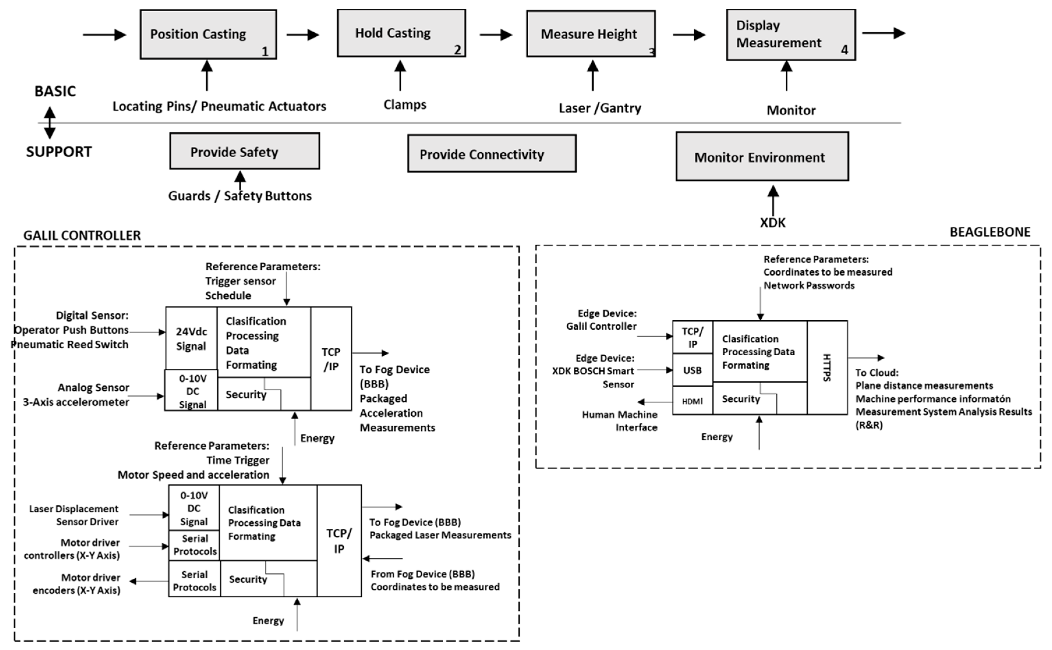 Applsci 11 01312 g011