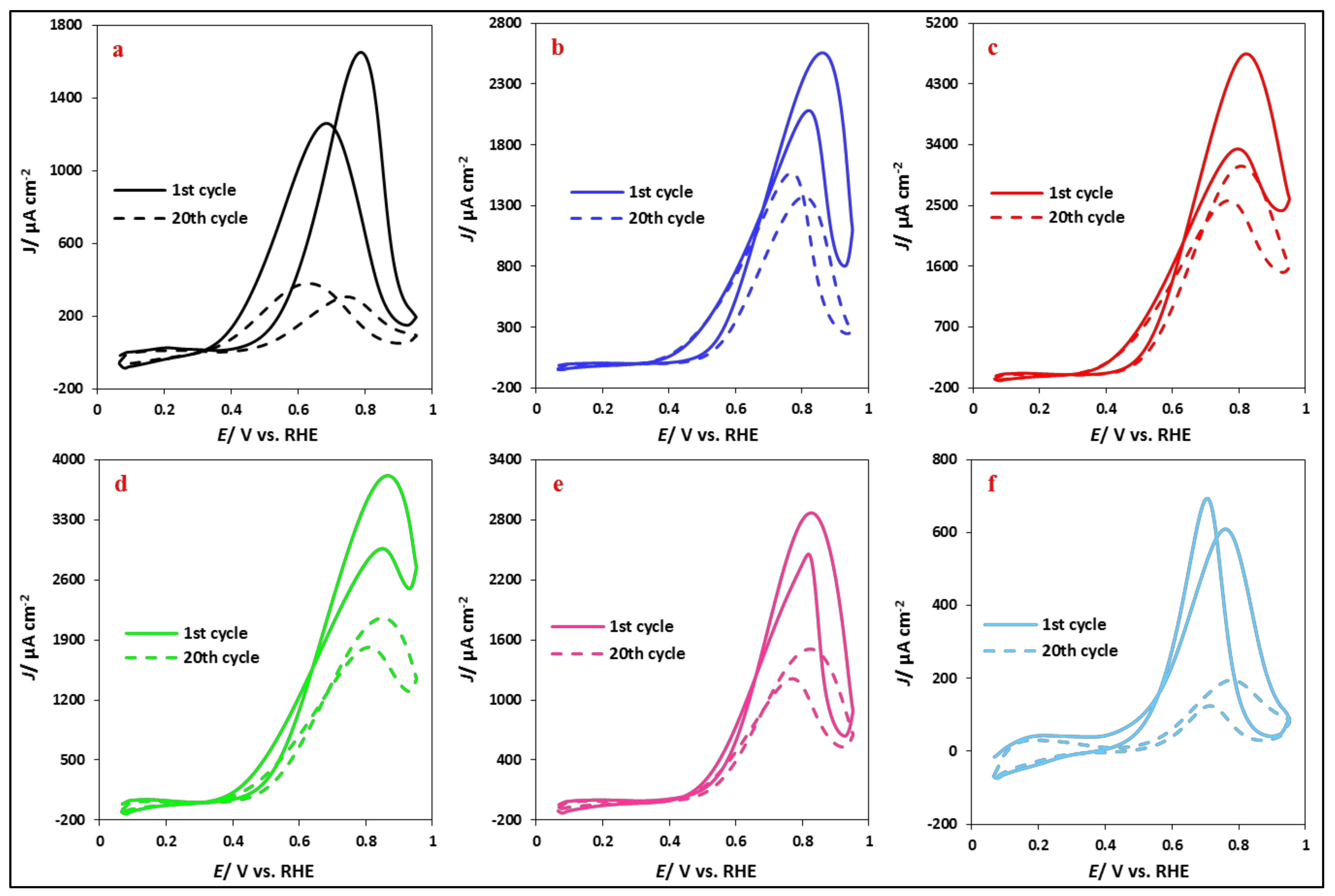 Applsci 11 01315 g007