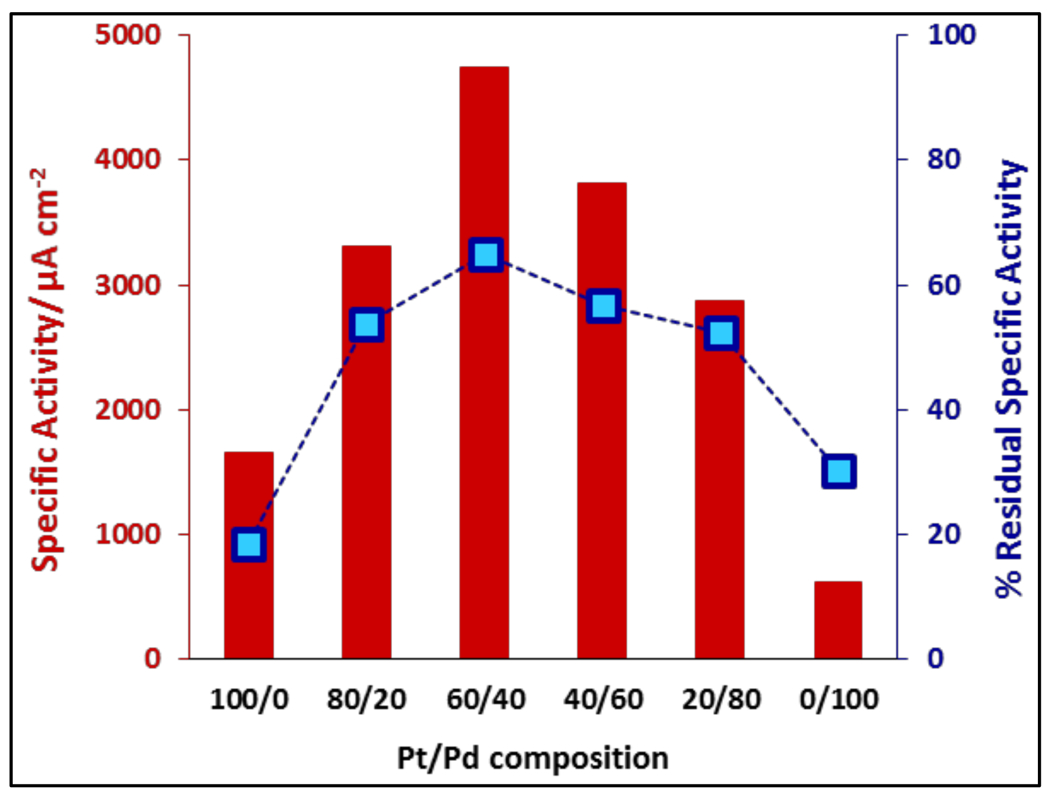 Applsci 11 01315 g008