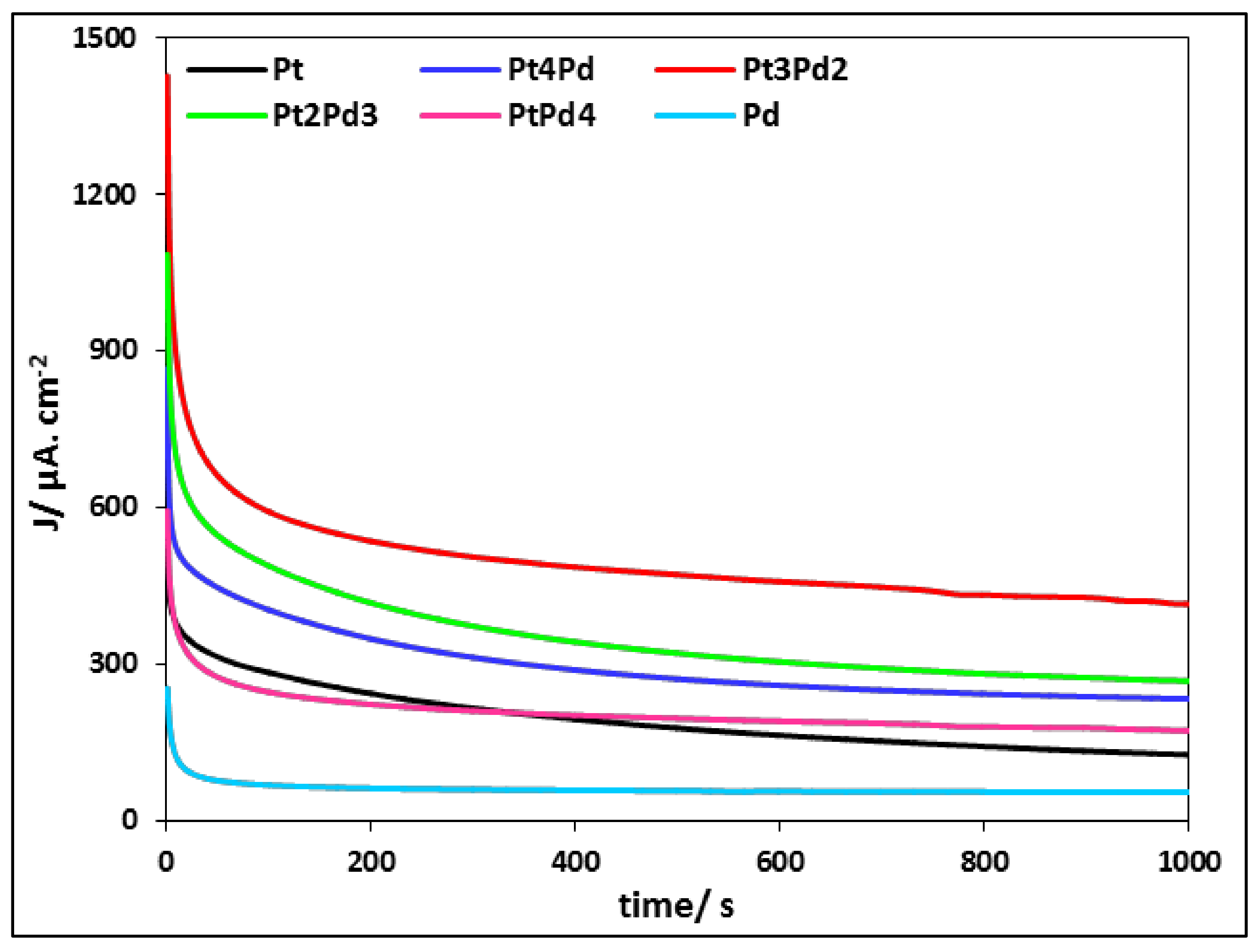 Applsci 11 01315 g009