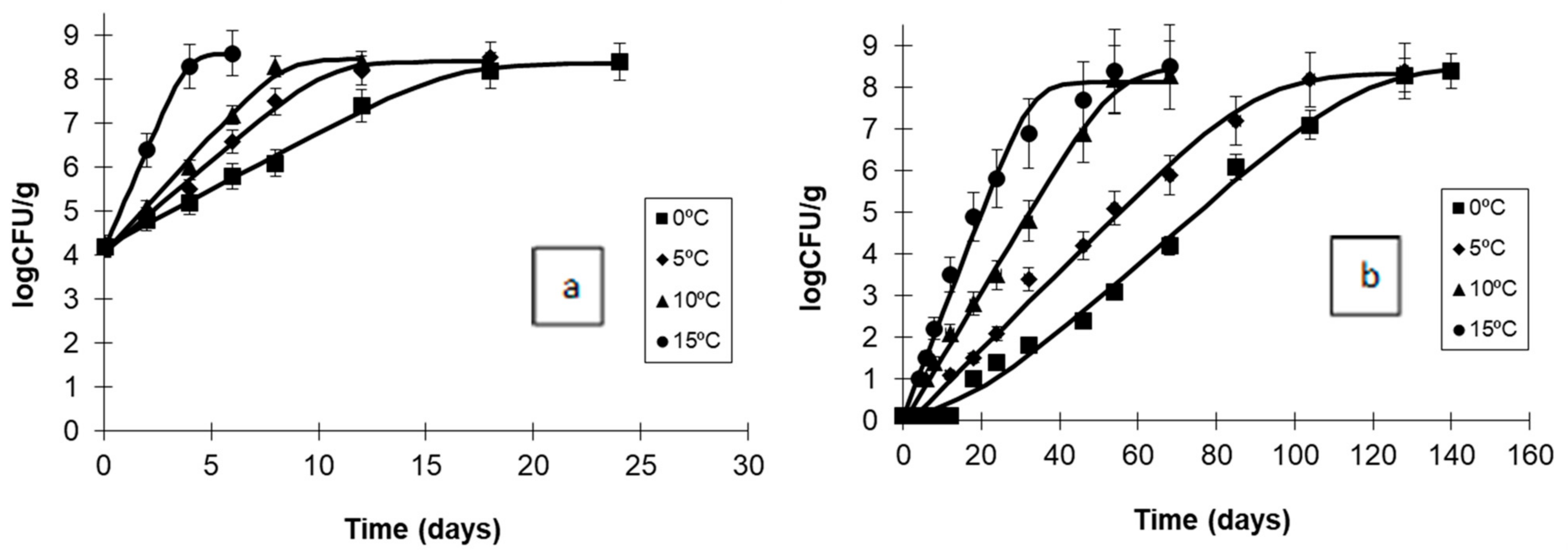 Applsci 11 01317 g005 Applsci 11 01317 g005