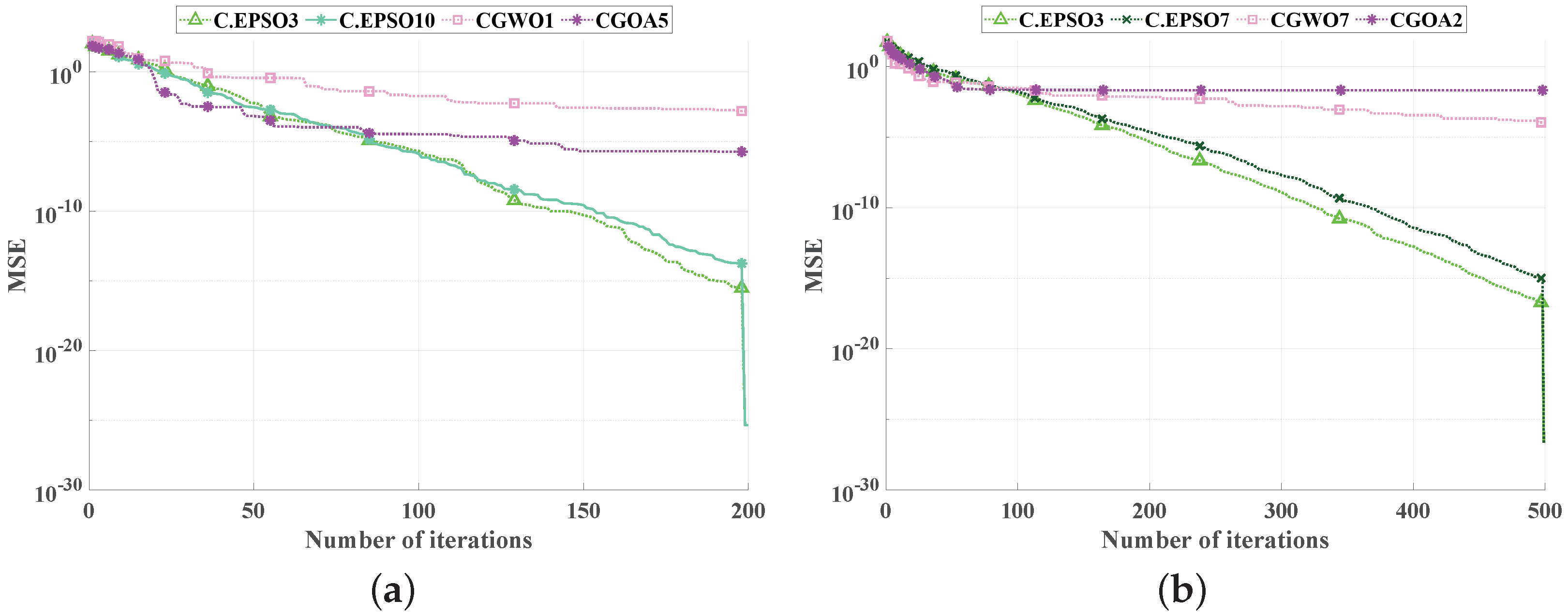 Applsci 11 01325 g004