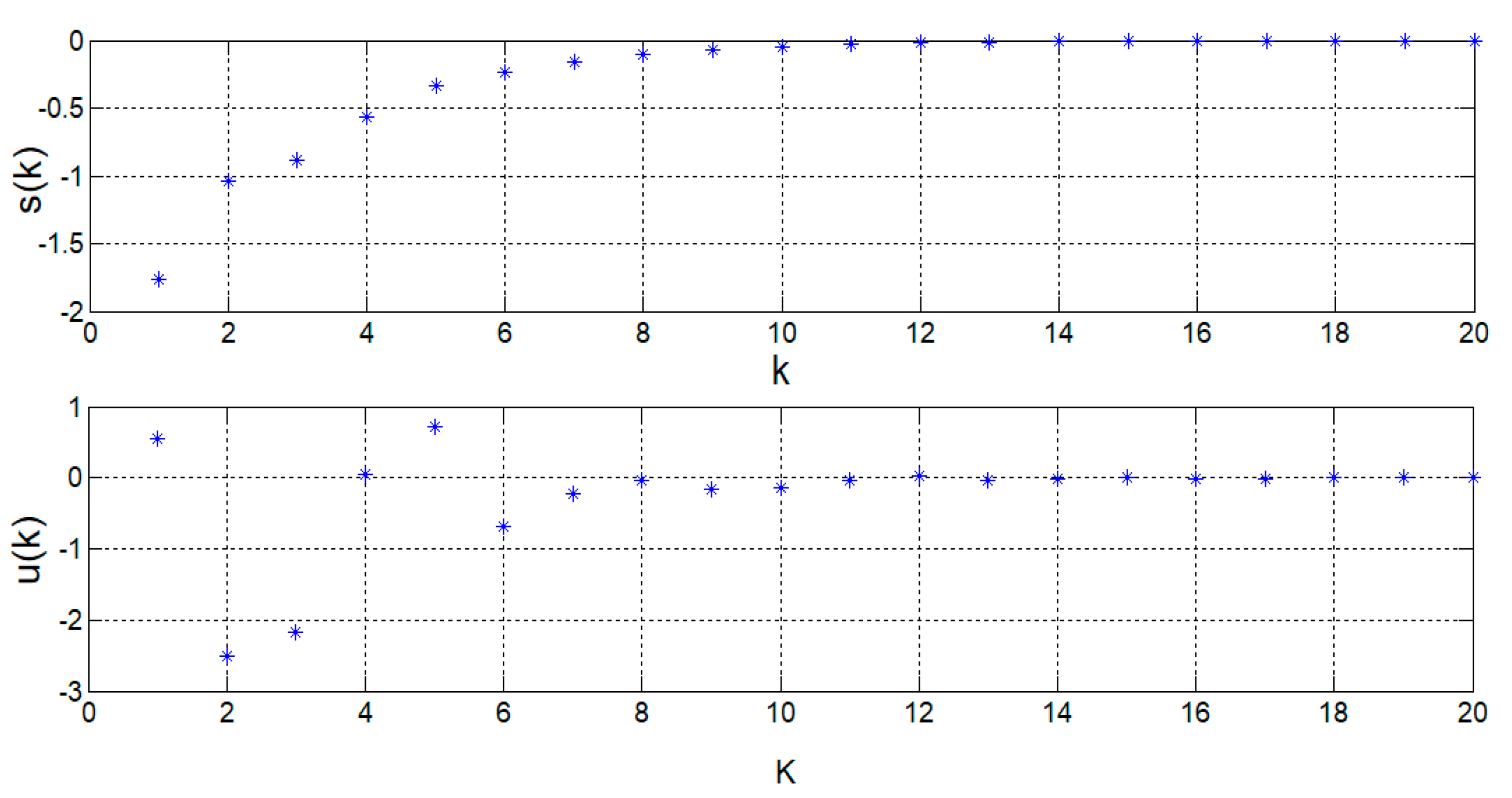 Applsci 11 01329 g004 Applsci 11 01329 g004