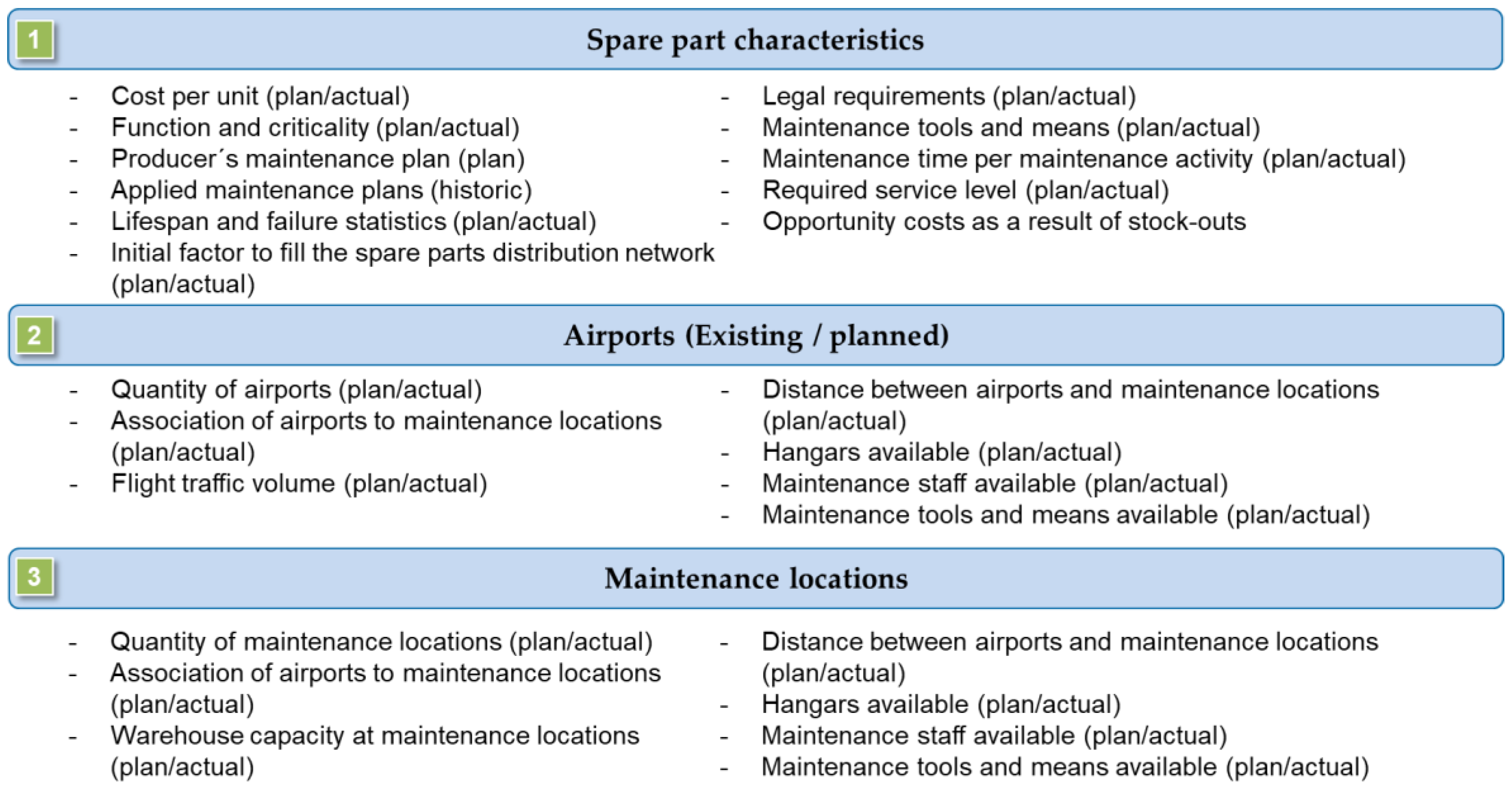 What's the differences between service parts and spare parts?