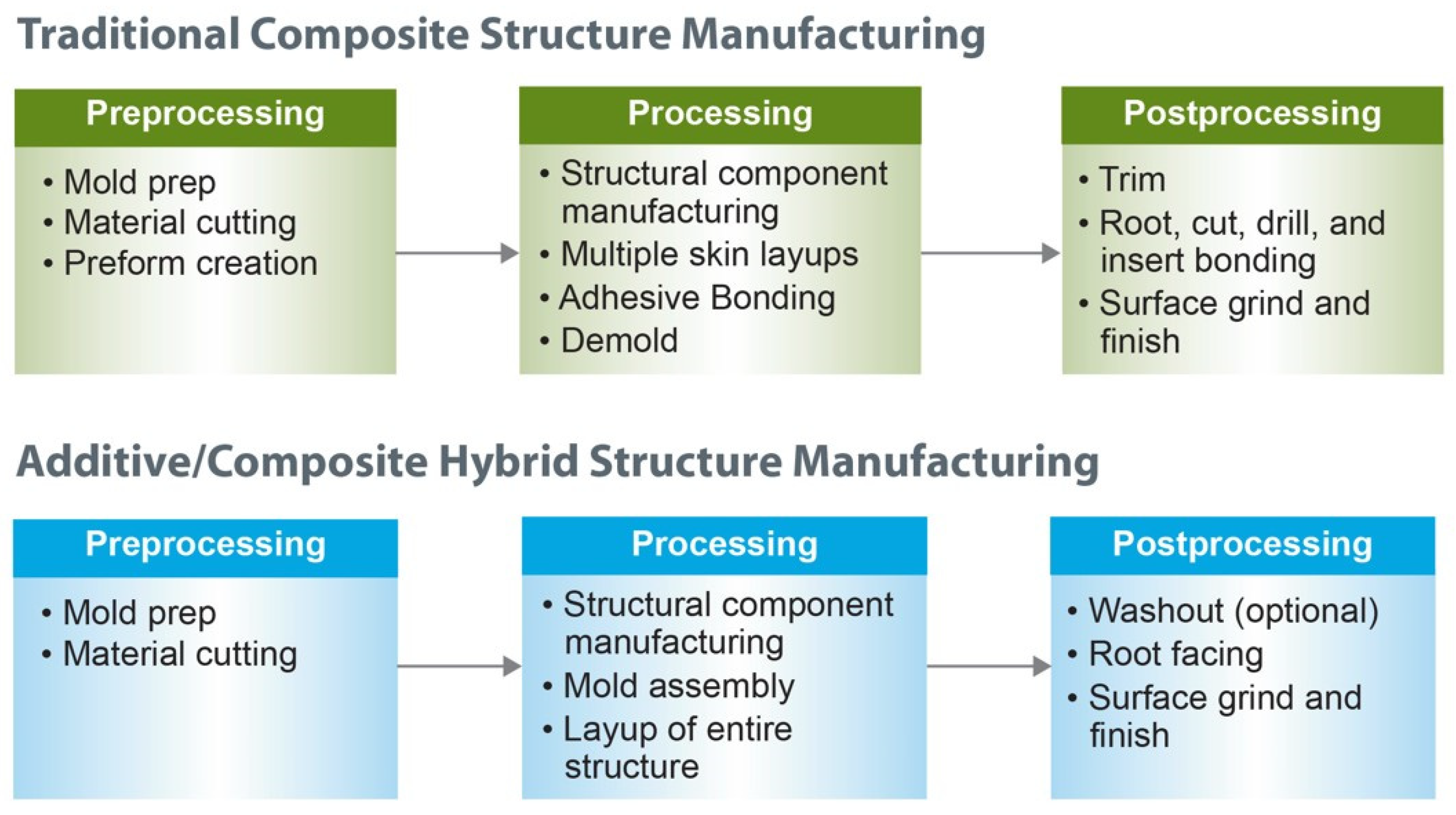 Applsci 11 01336 g003