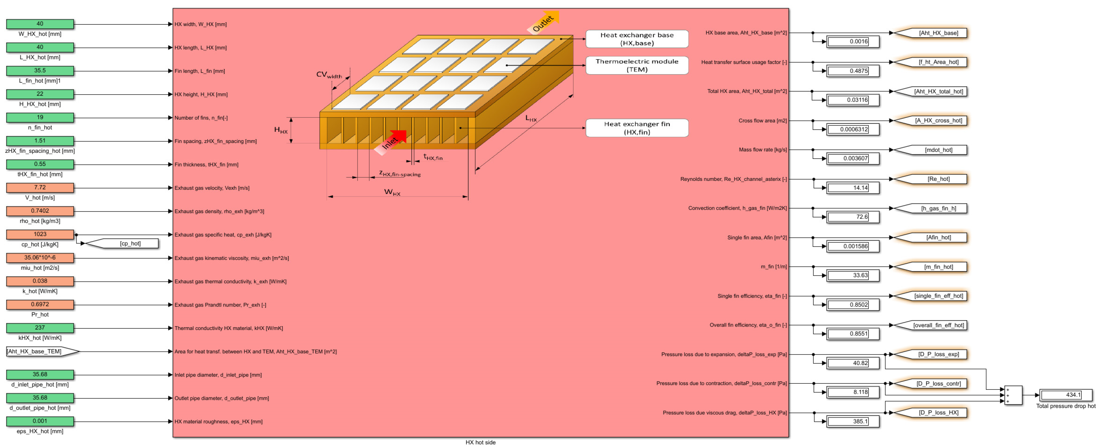 Applsci 11 01340 g0a1 Applsci 11 01340 g0a1