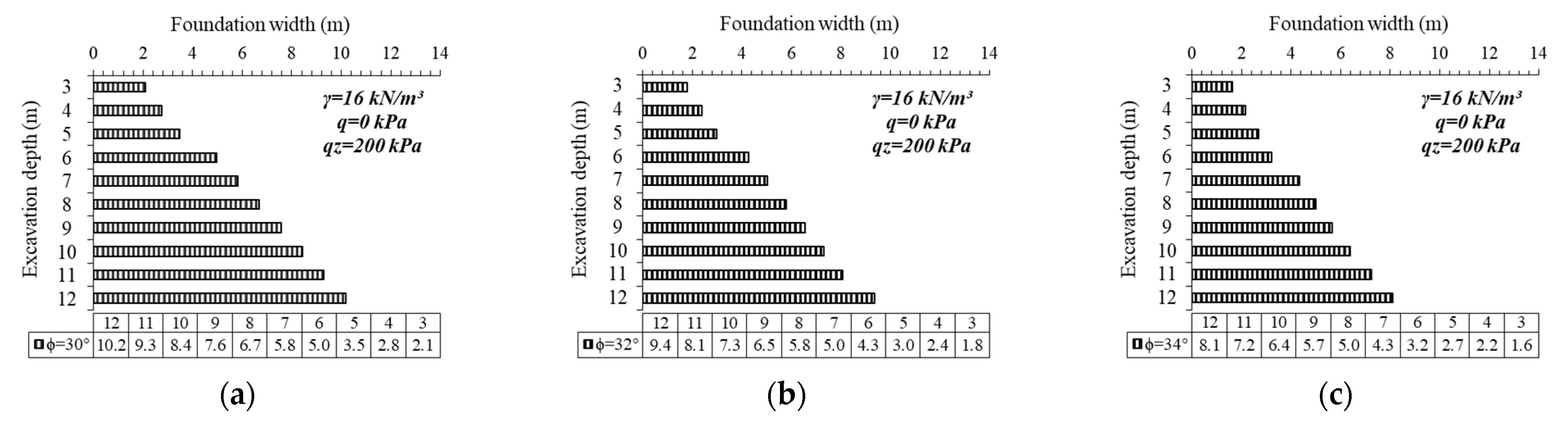 Applied Sciences Free Full Text The Usage Of The Harmony Search Algorithm For The Optimal Design Problem Of Reinforced Concrete Retaining Walls Html