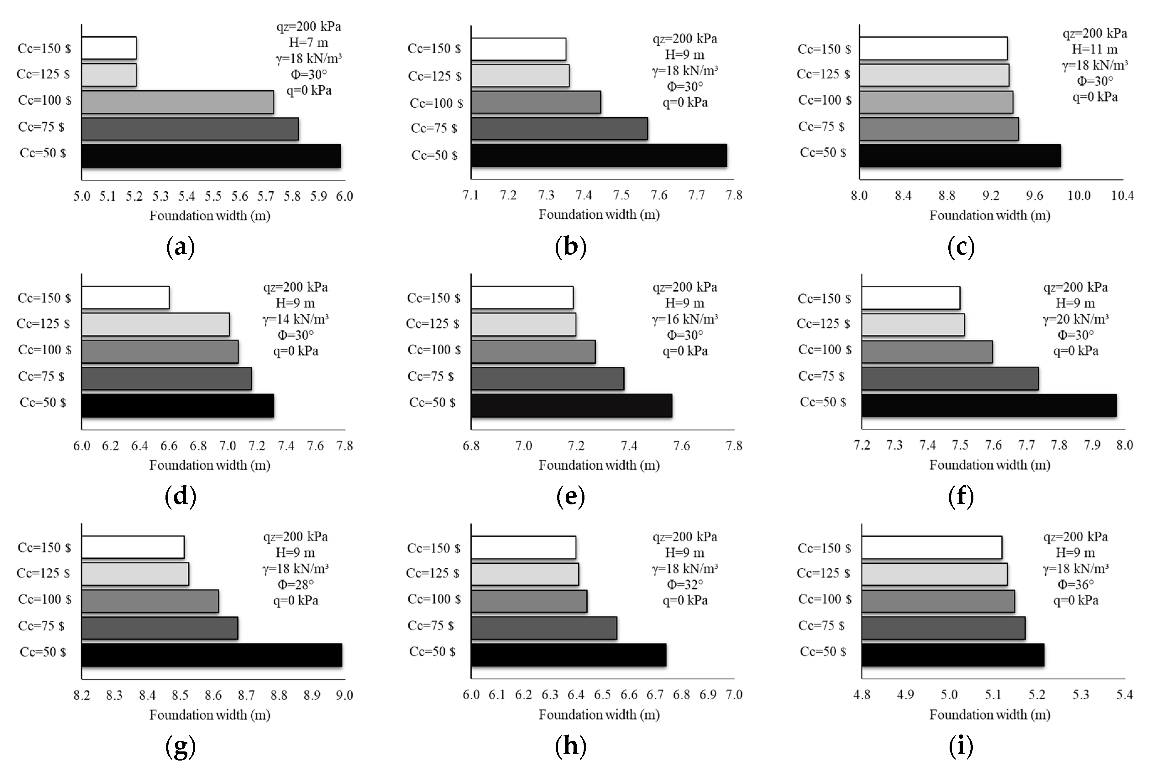 Applied Sciences Free Full Text The Usage Of The Harmony Search Algorithm For The Optimal Design Problem Of Reinforced Concrete Retaining Walls Html