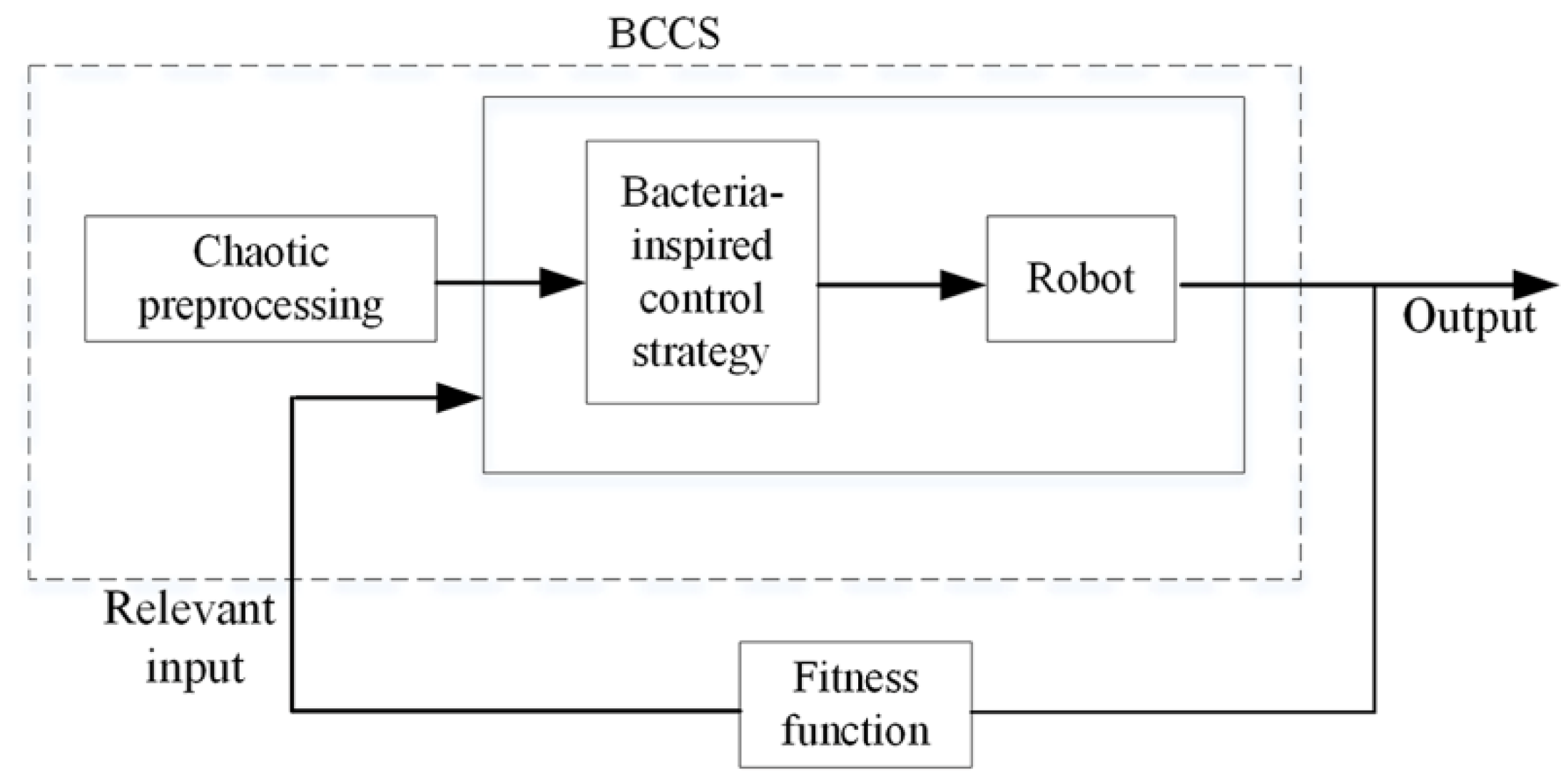 Applsci 11 01347 g005