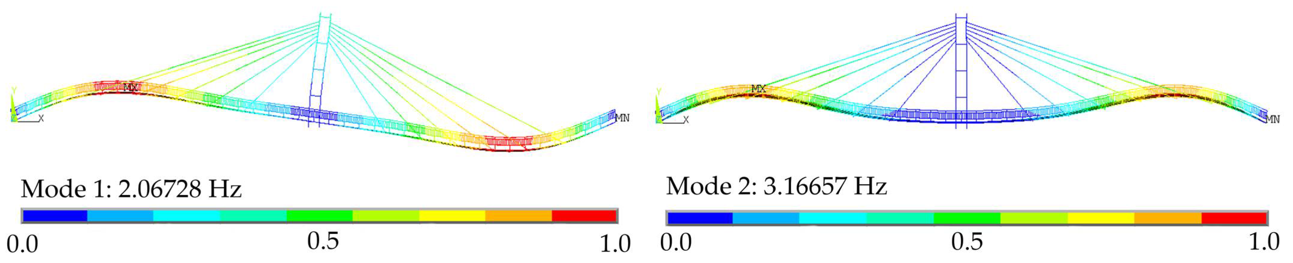 Applsci 11 01355 g003