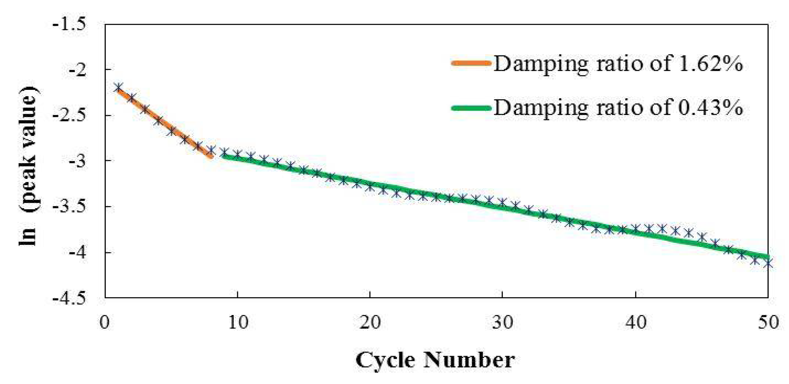 Applsci 11 01355 g005