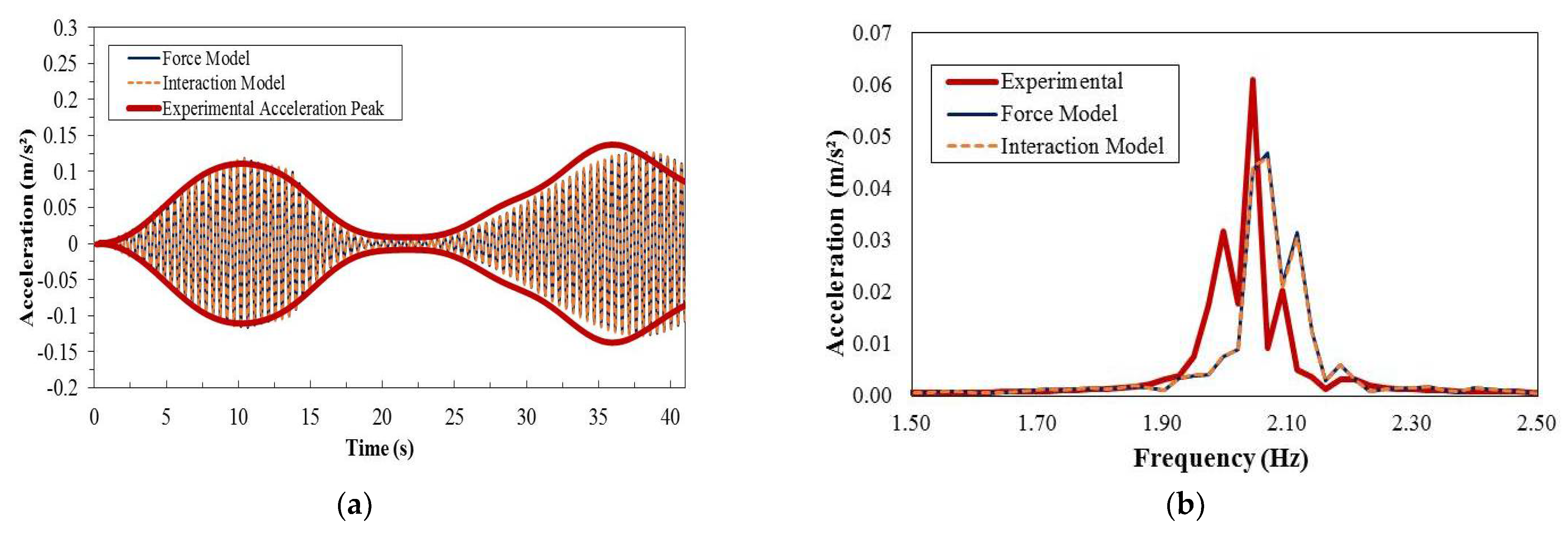 Applsci 11 01355 g007