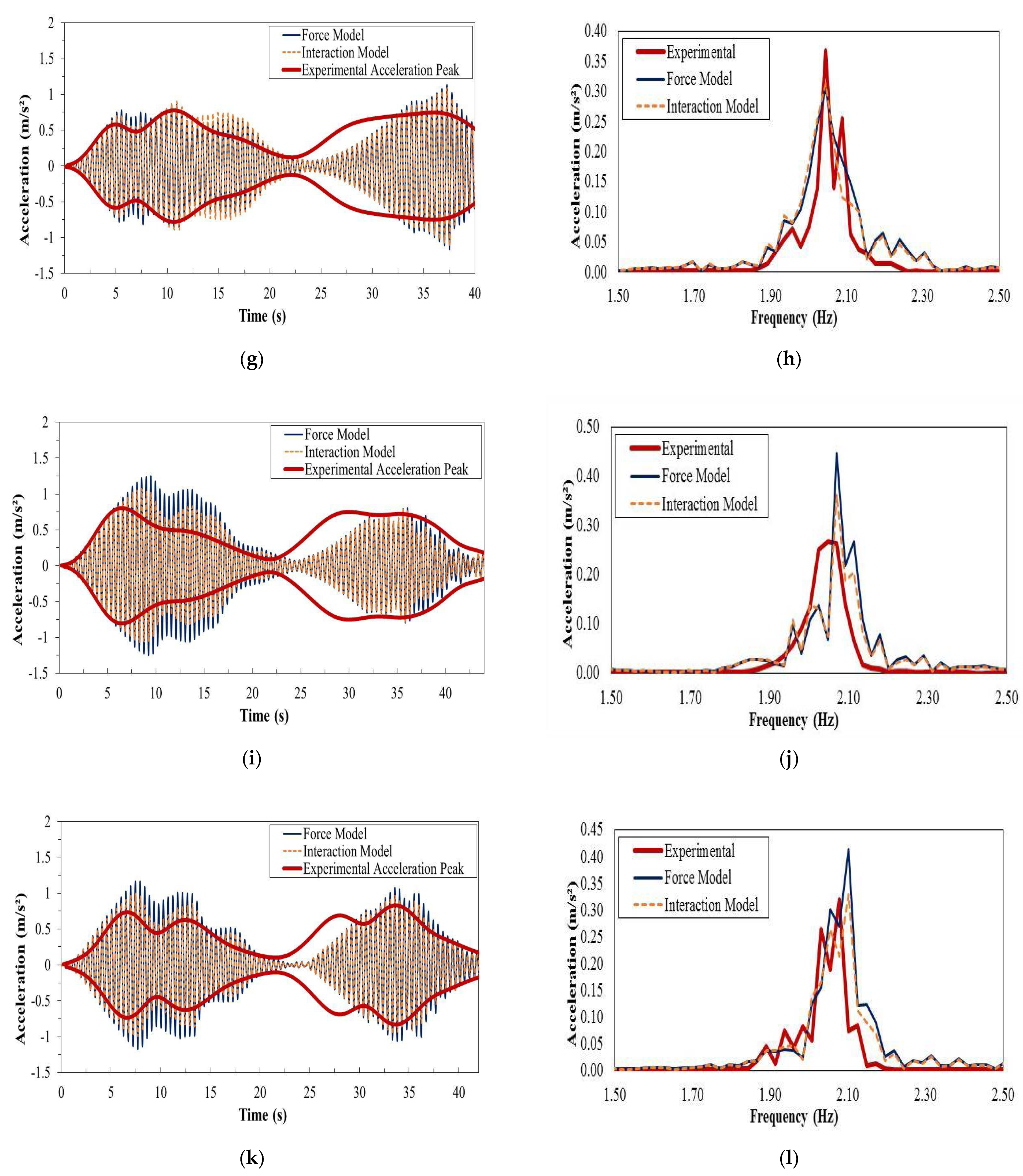 Applsci 11 01355 g009b