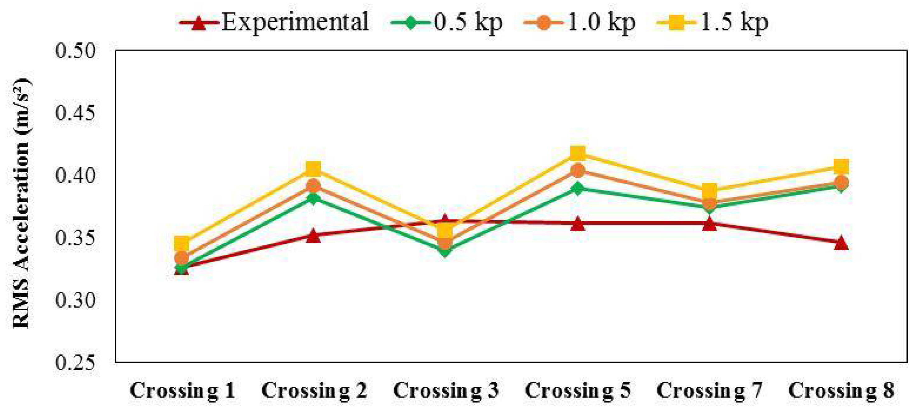 Applsci 11 01355 g012