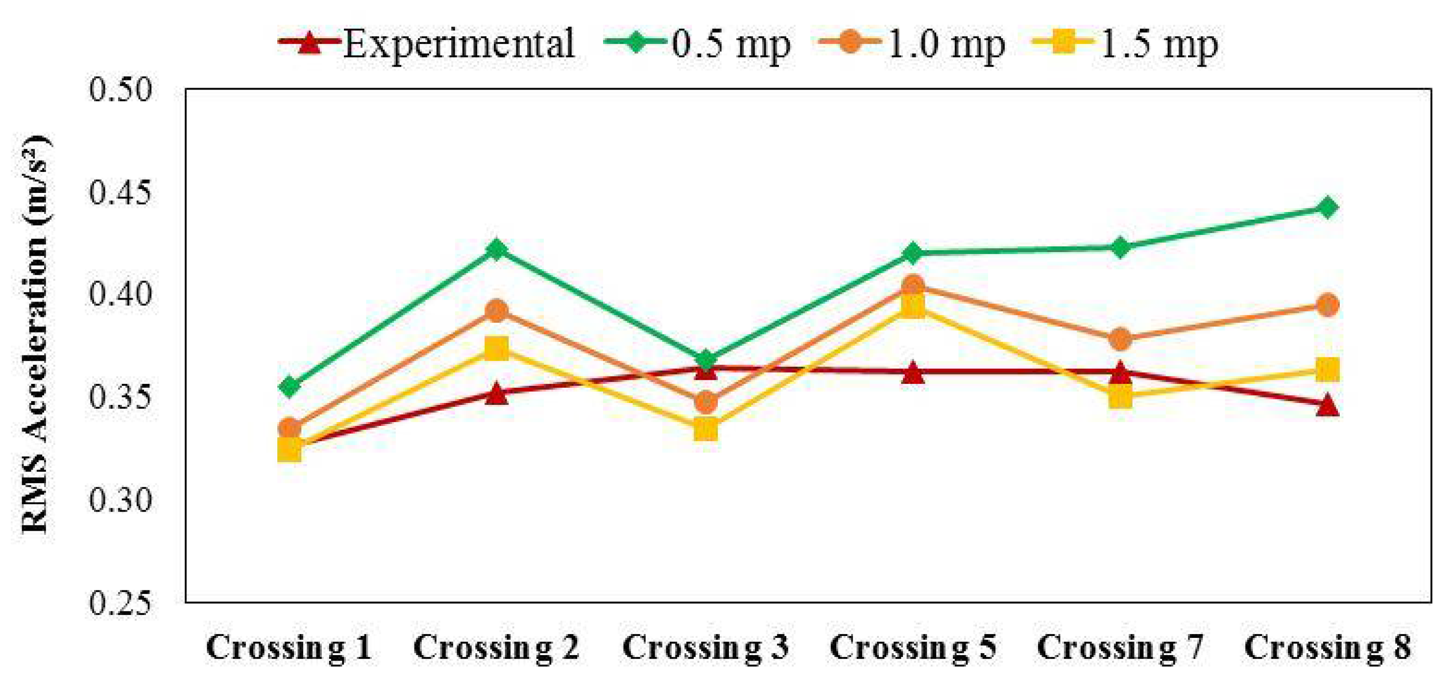 Applsci 11 01355 g013