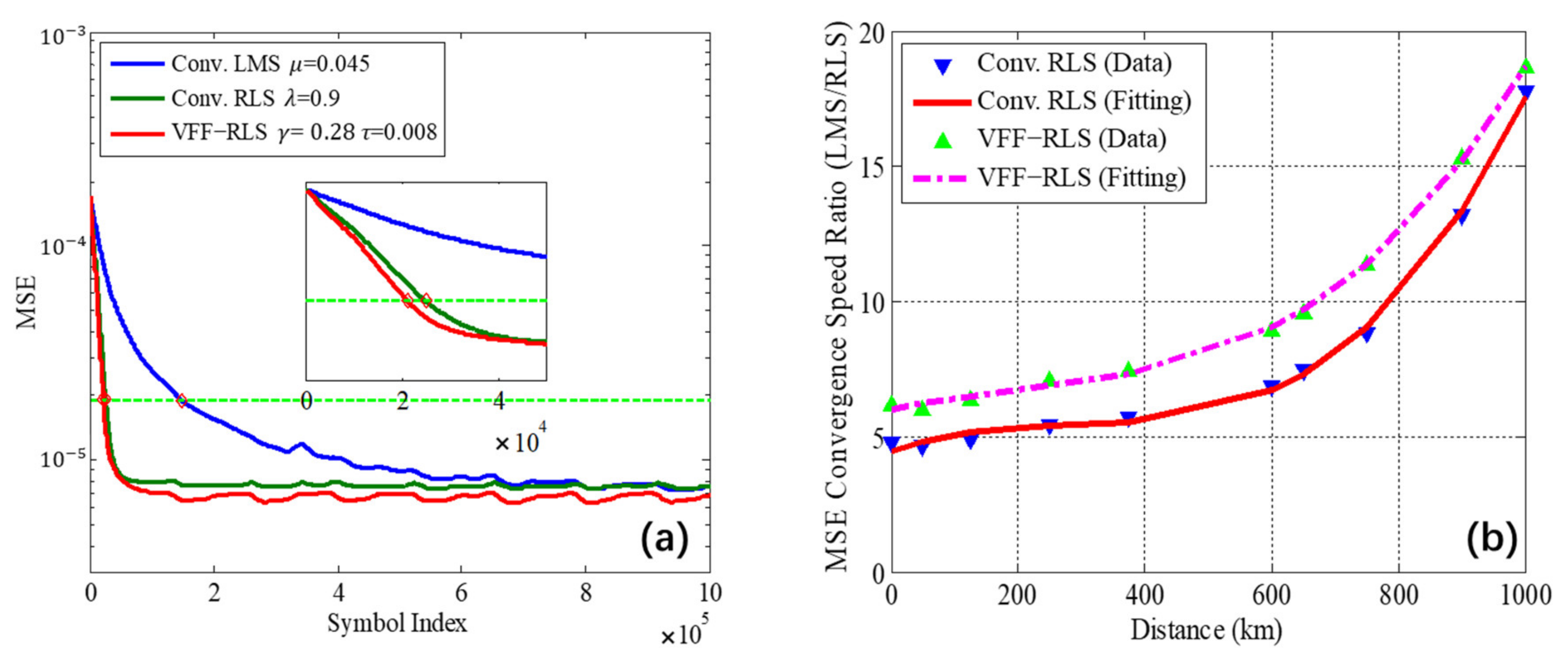 Applsci 11 01363 g005