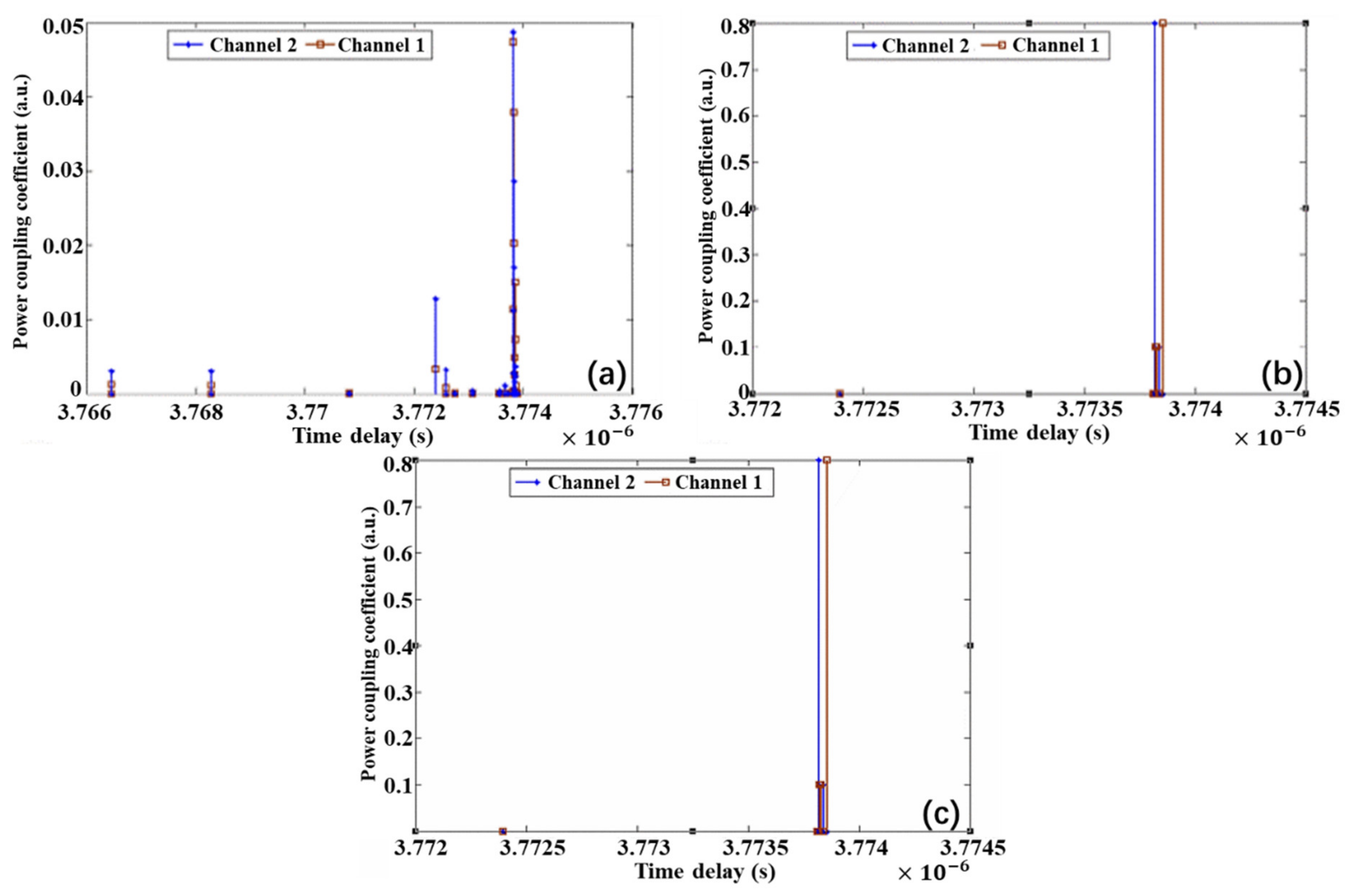 Applsci 11 01363 g021