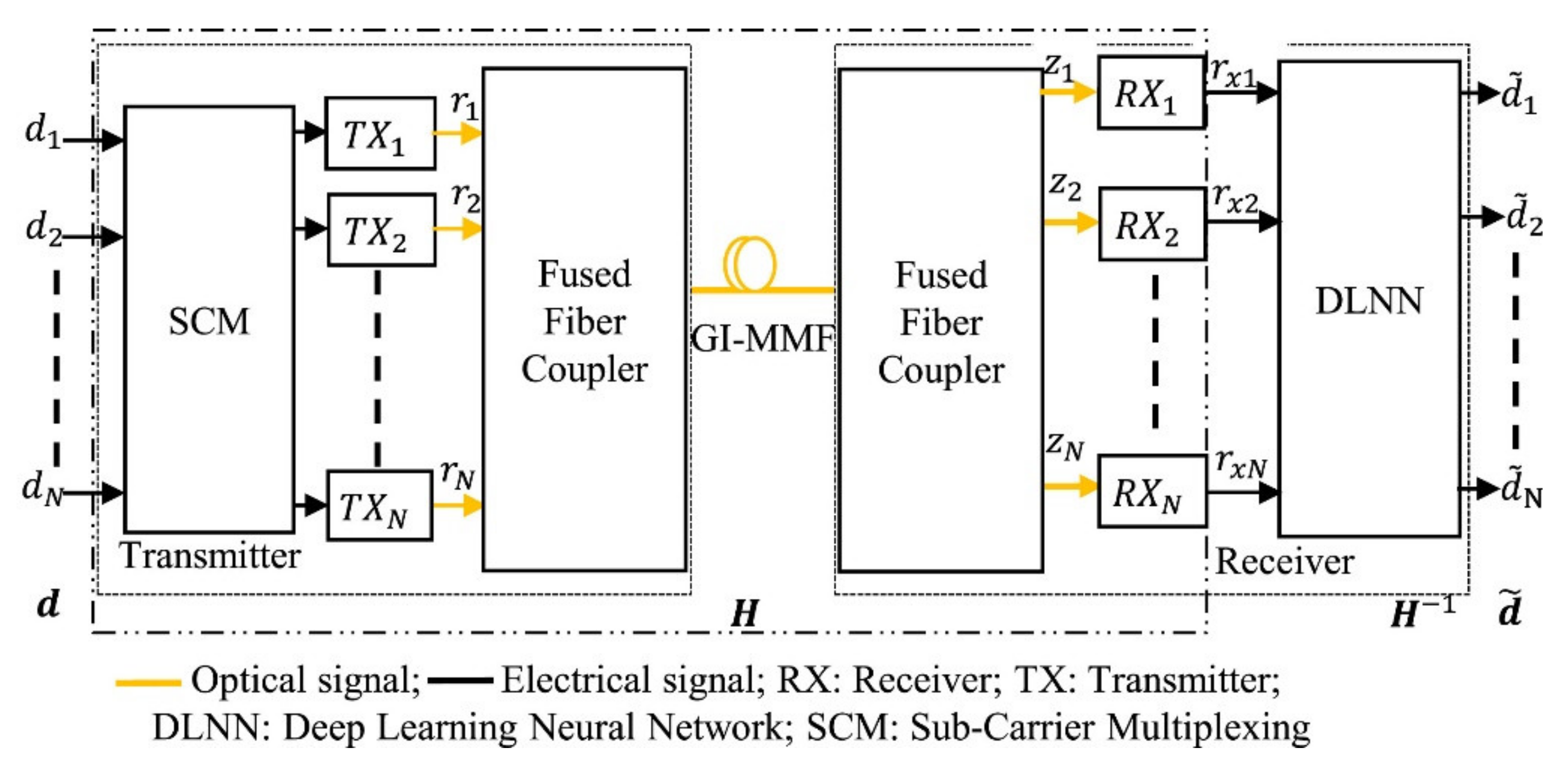 Applsci 11 01363 g022