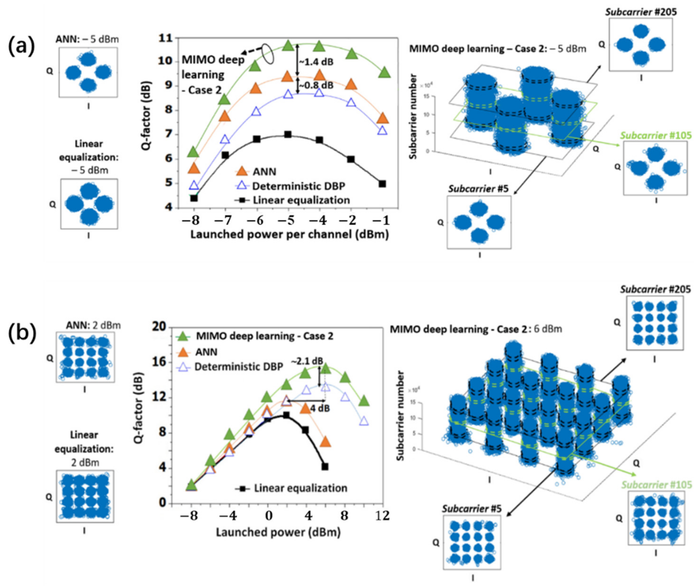 Applsci 11 01363 g028