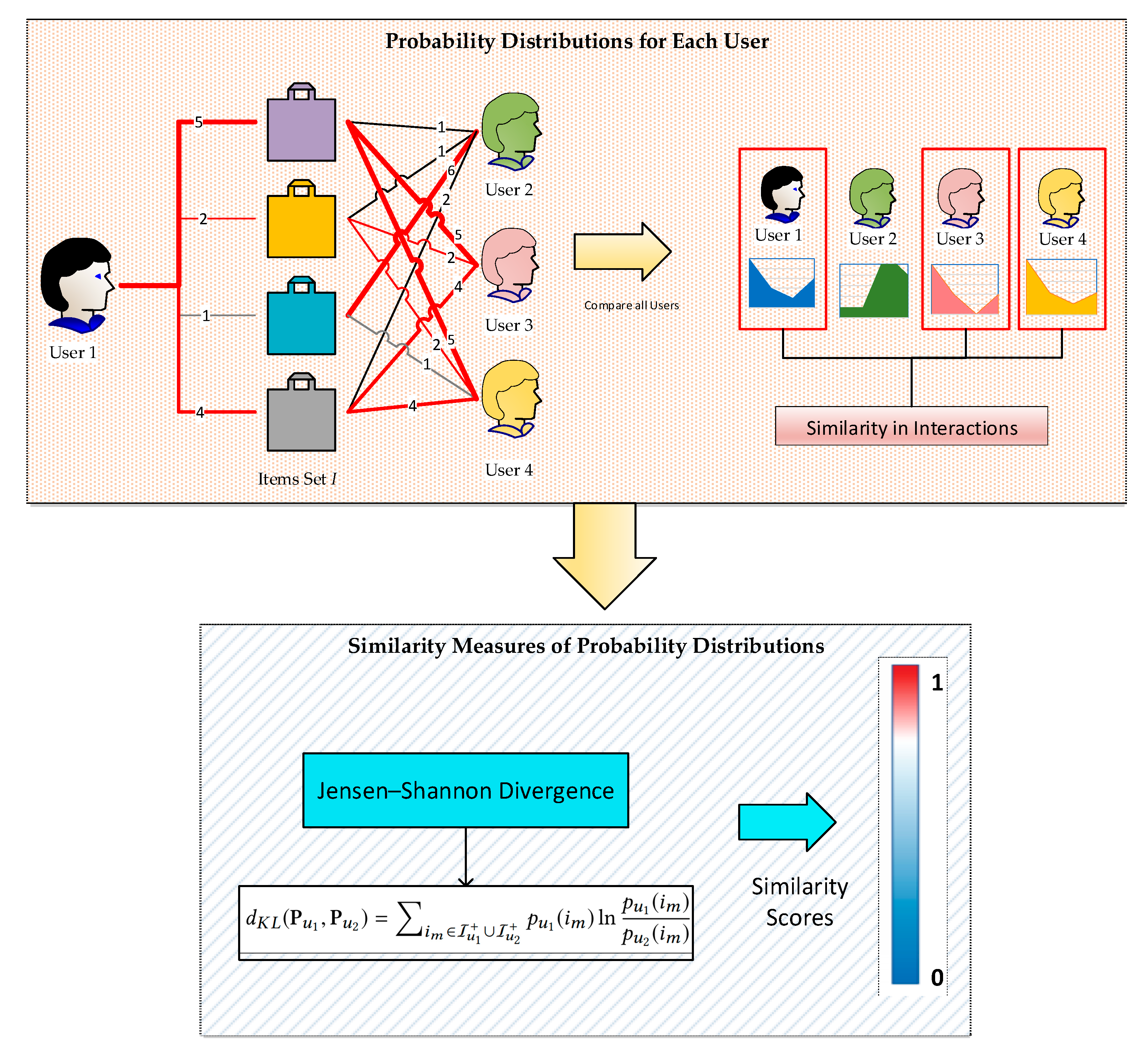 Applsci 11 01366 g004 Applsci 11 01366 g004