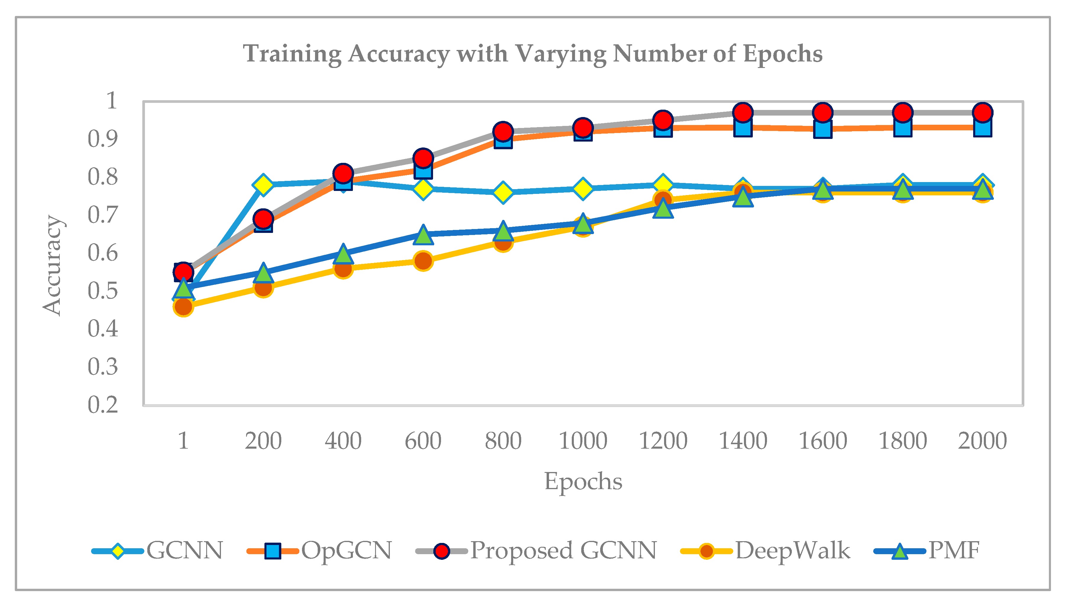 Applsci 11 01366 g007 Applsci 11 01366 g007