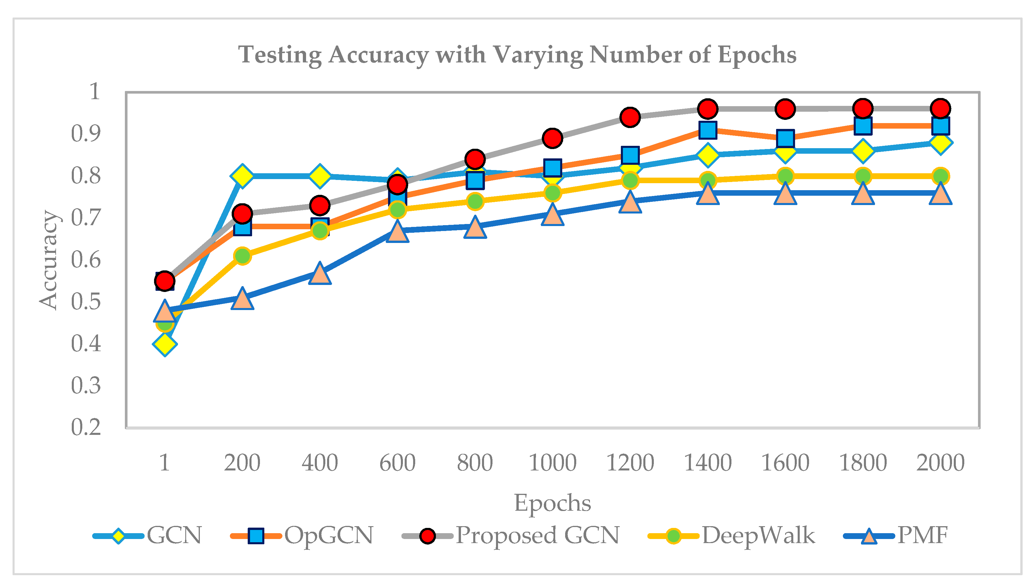Applsci 11 01366 g008 Applsci 11 01366 g008