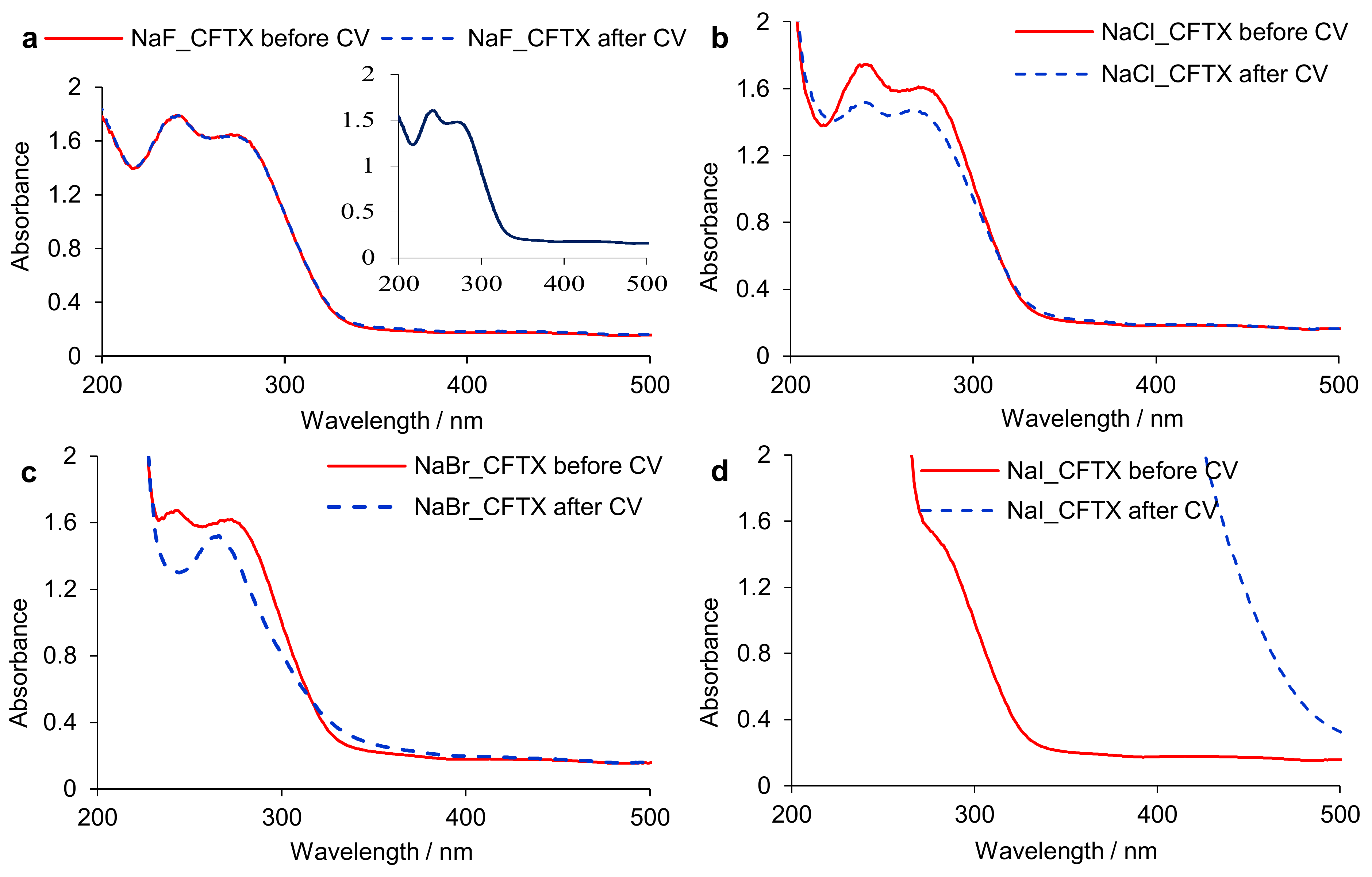 Applsci 11 01376 g002 Applsci 11 01376 g002
