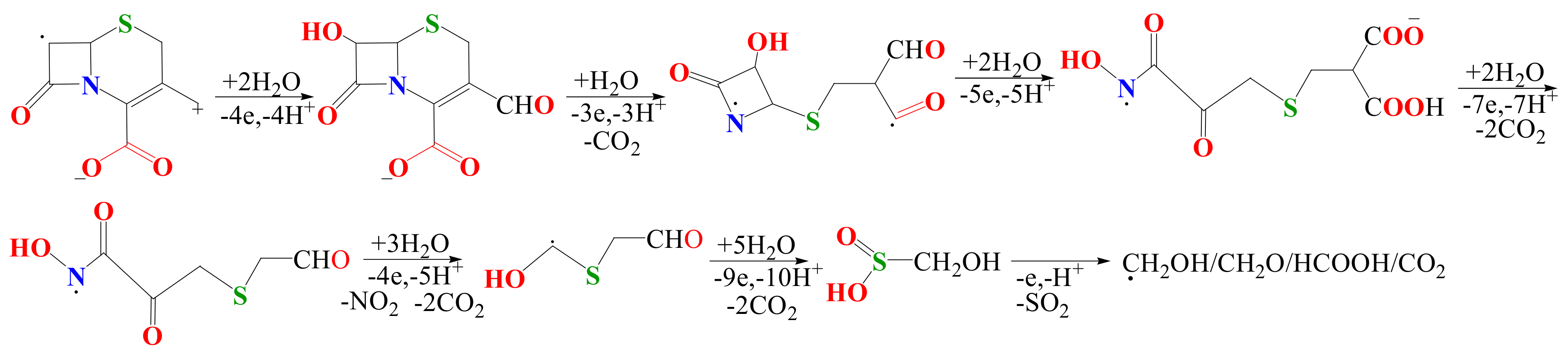 Applsci 11 01376 sch003 Applsci 11 01376 sch003